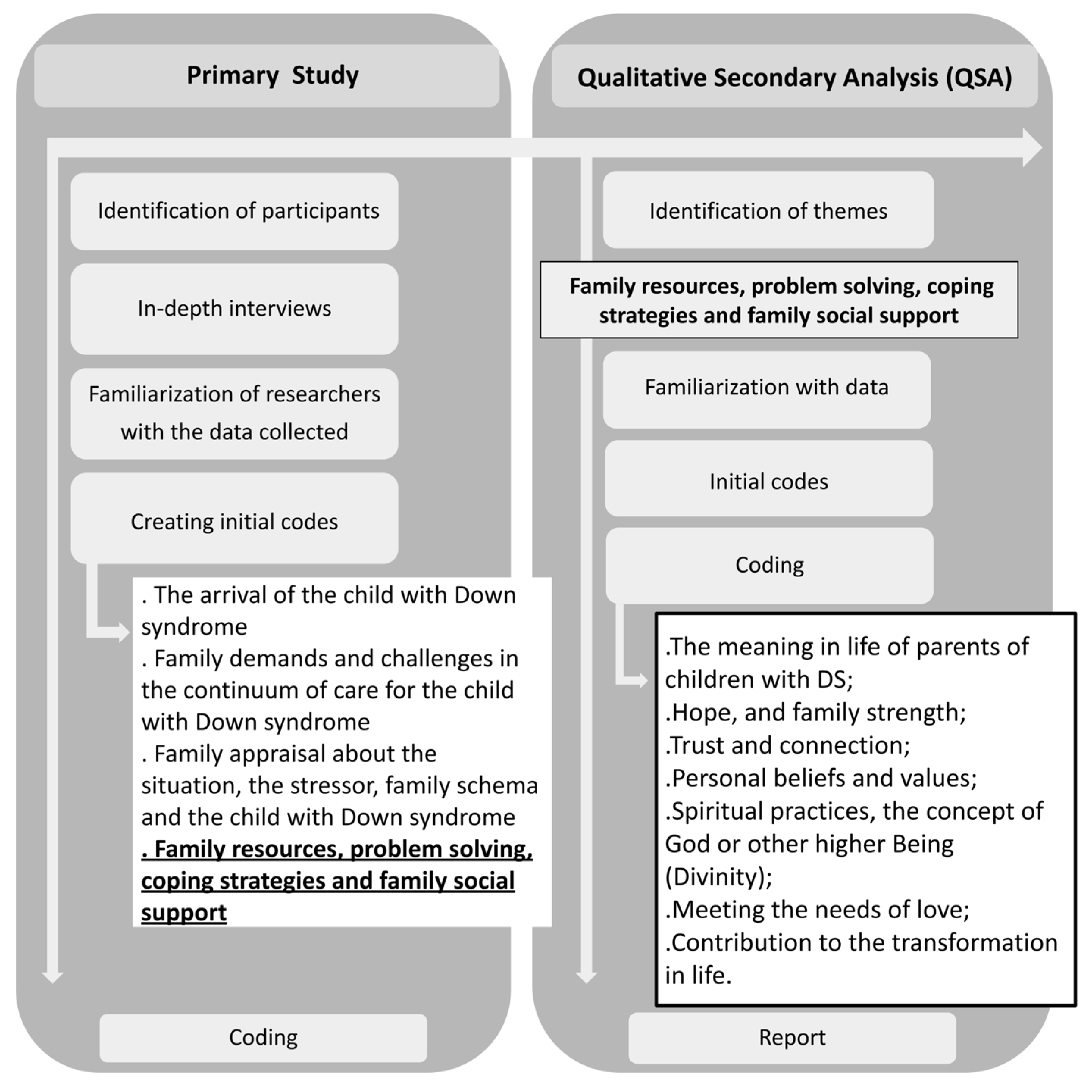Healthcare 10 00546 g001 550