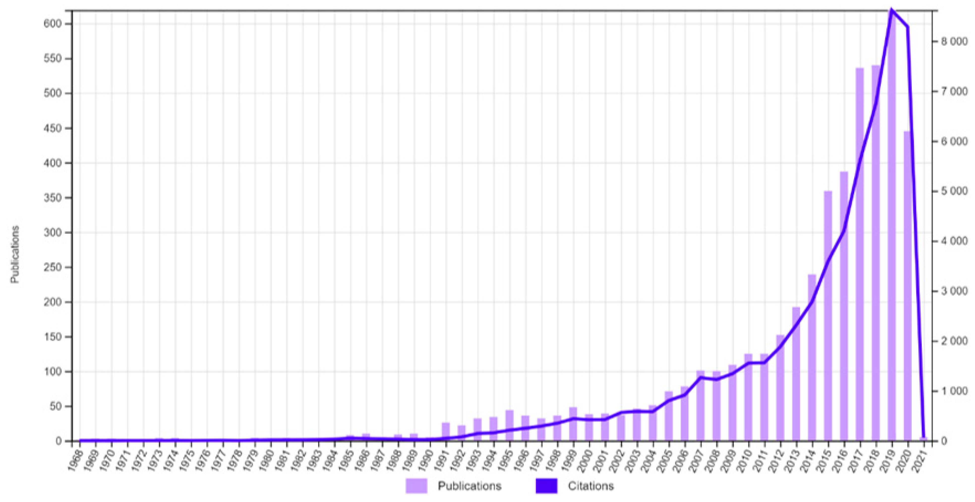 Manú Paiva - Songs, Events and Music Stats