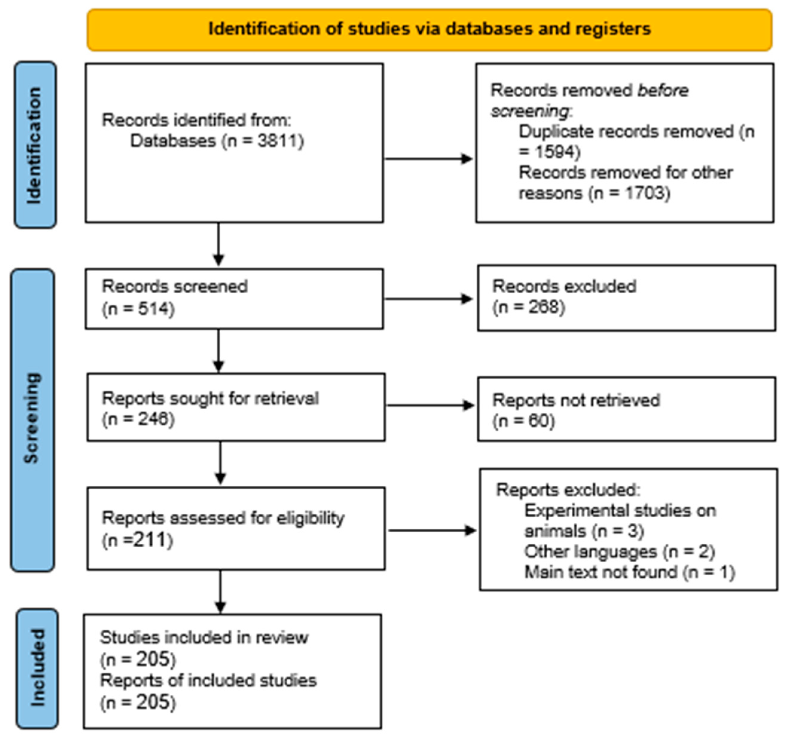 Healthcare 10 00547 g002 Healthcare 10 00547 g002