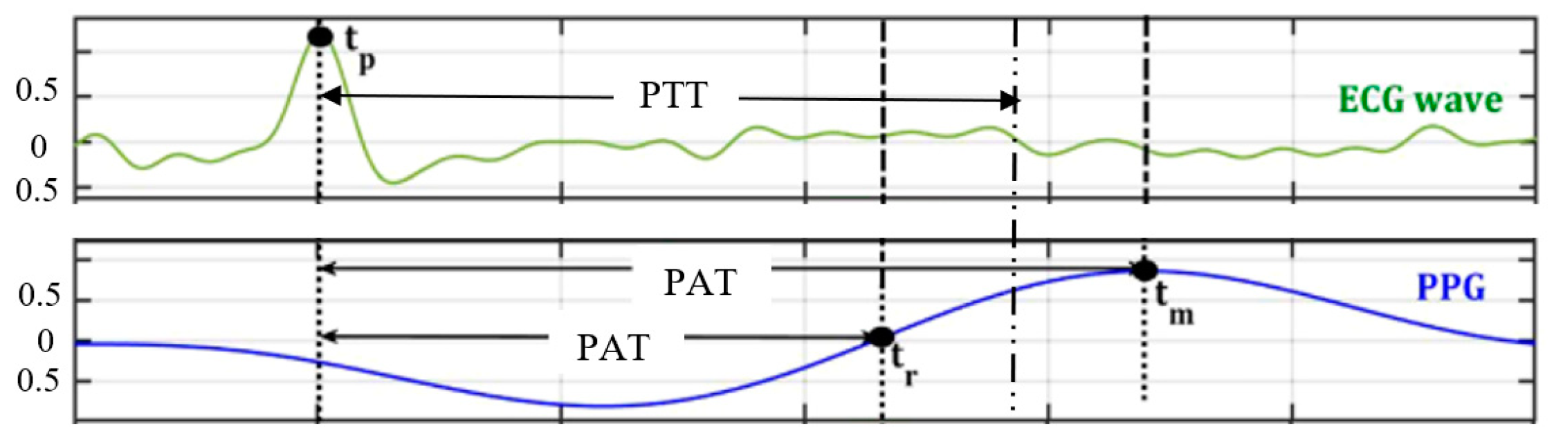 Healthcare 10 00547 g005 Healthcare 10 00547 g005