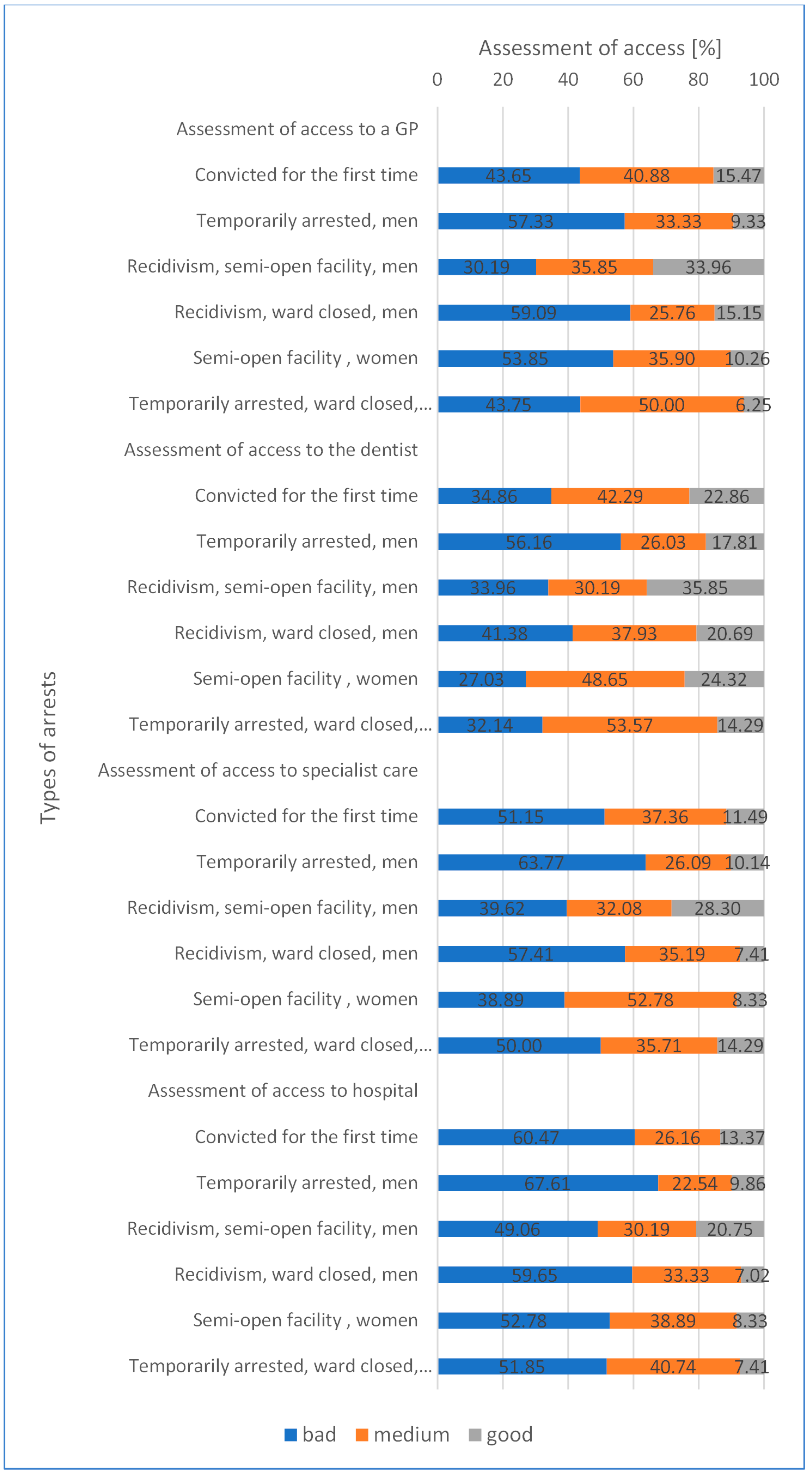 Healthcare 10 00548 g001