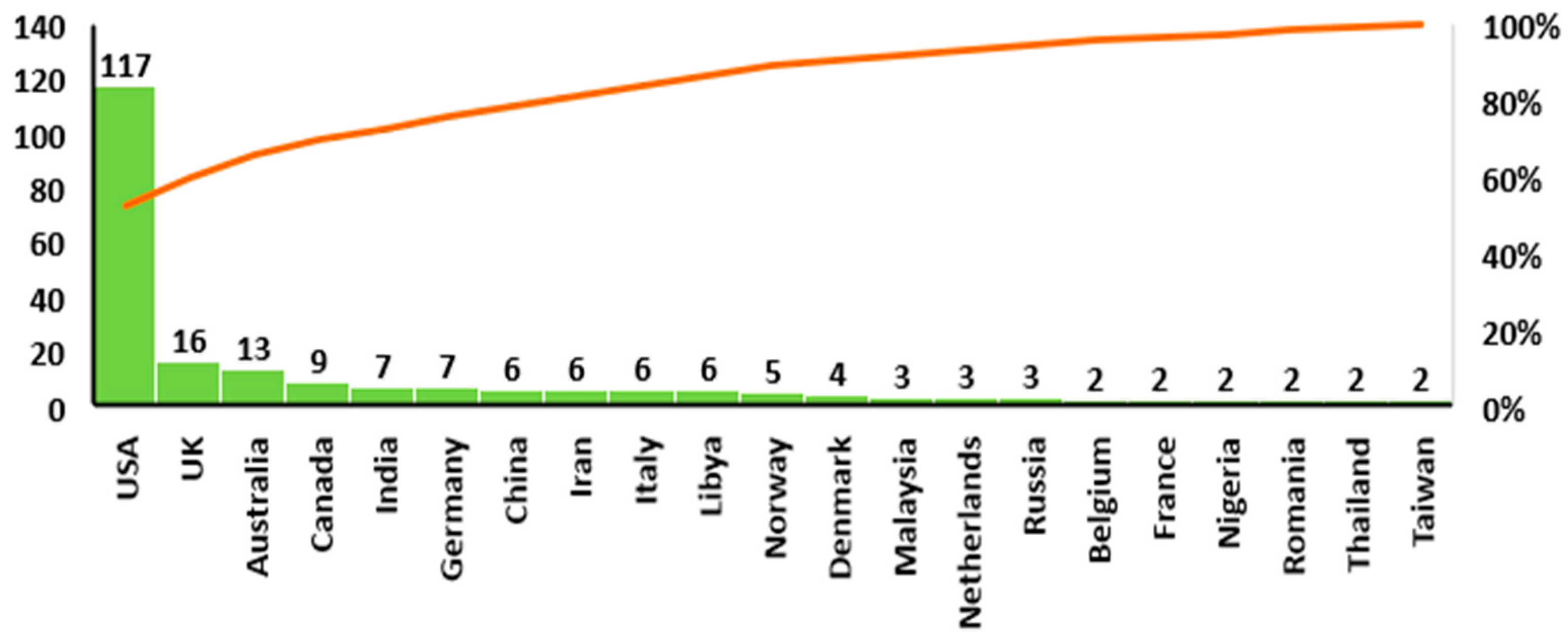 Healthcare 10 00555 g002