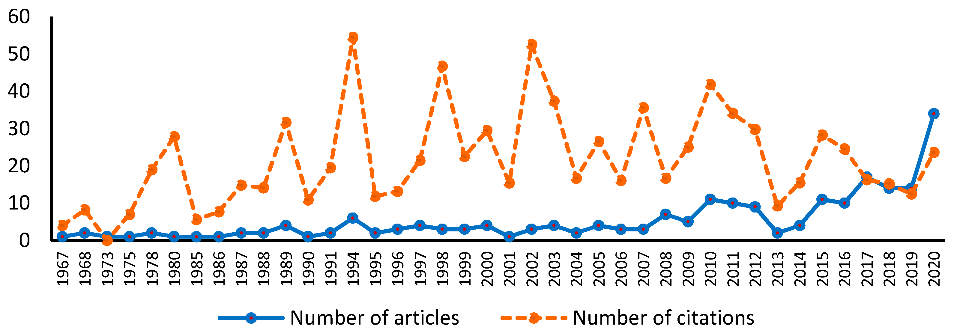 Healthcare 10 00555 g003