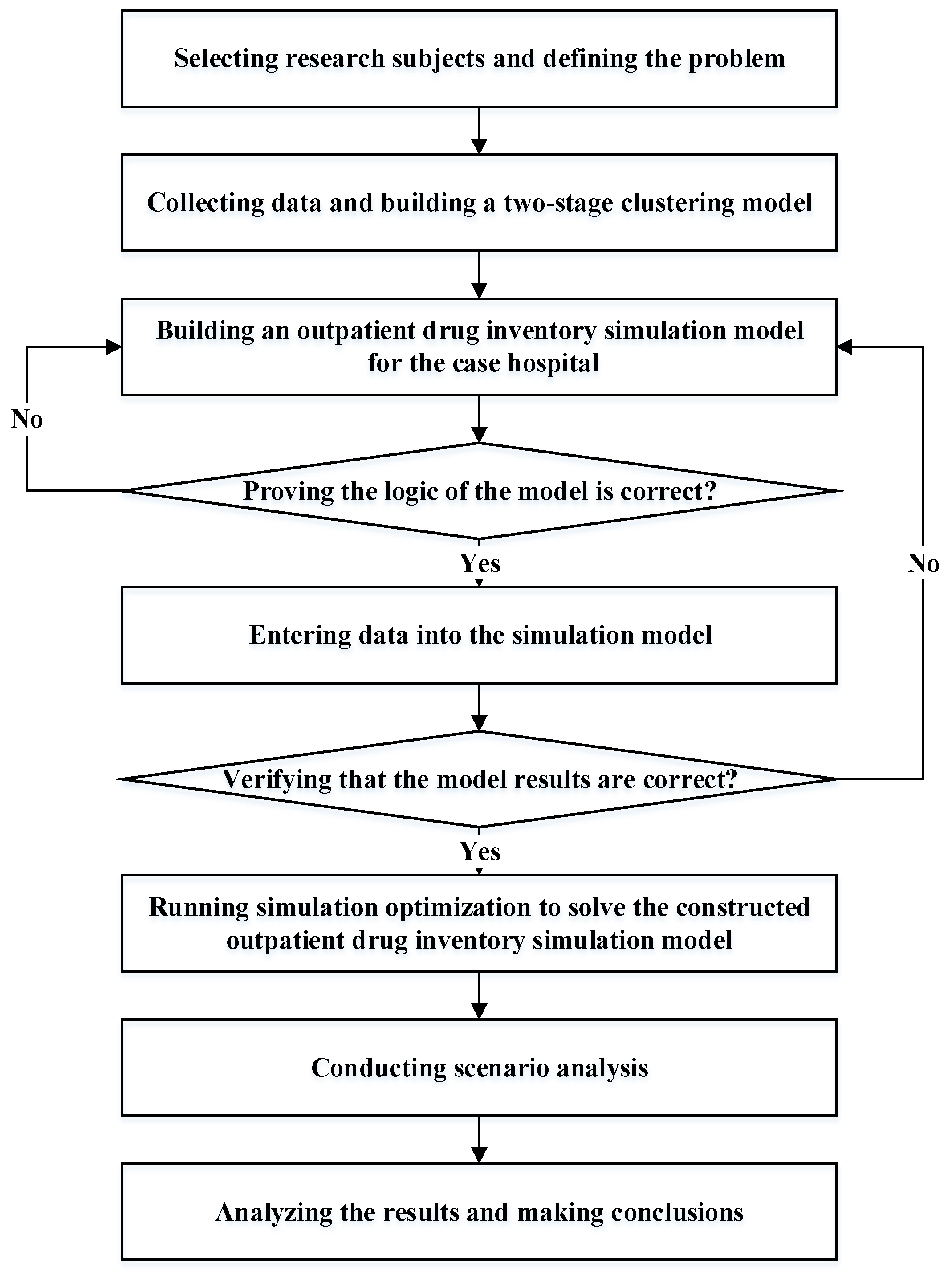 Healthcare 10 00556 g001 550