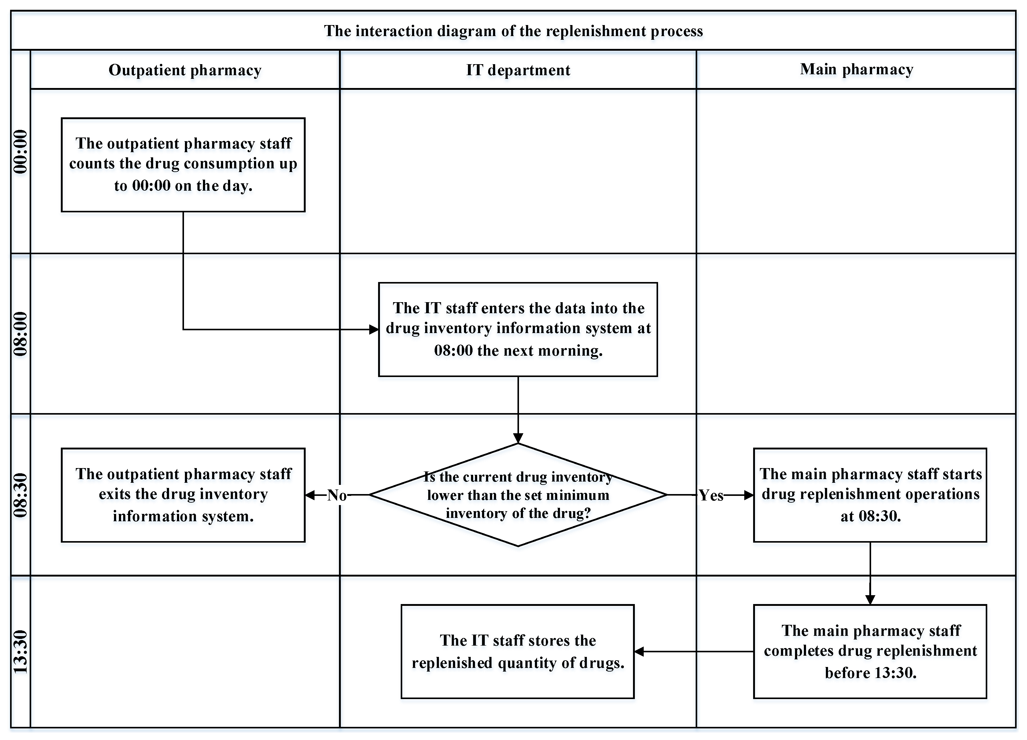 Healthcare 10 00556 g002 550