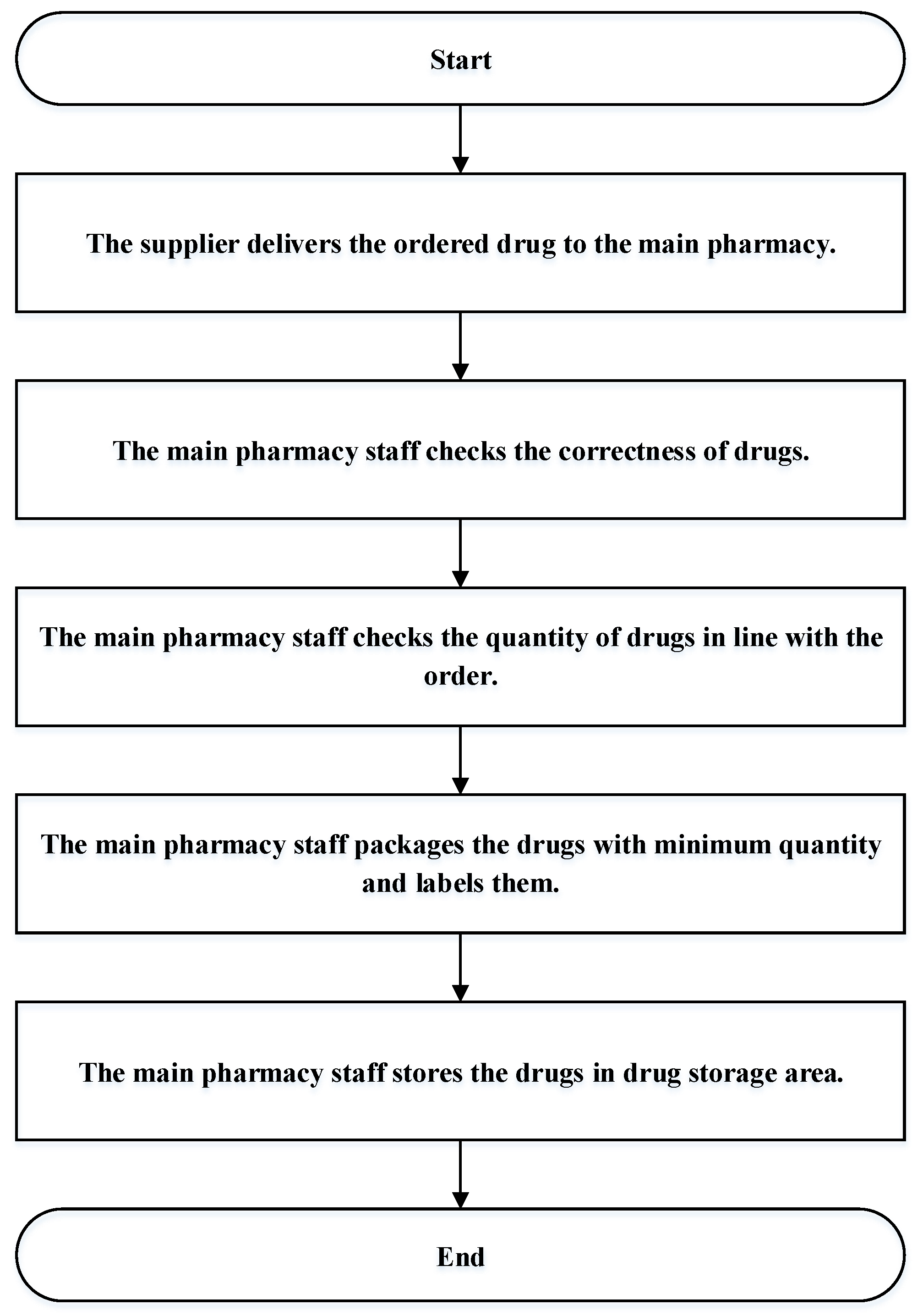 Healthcare 10 00556 g004 550