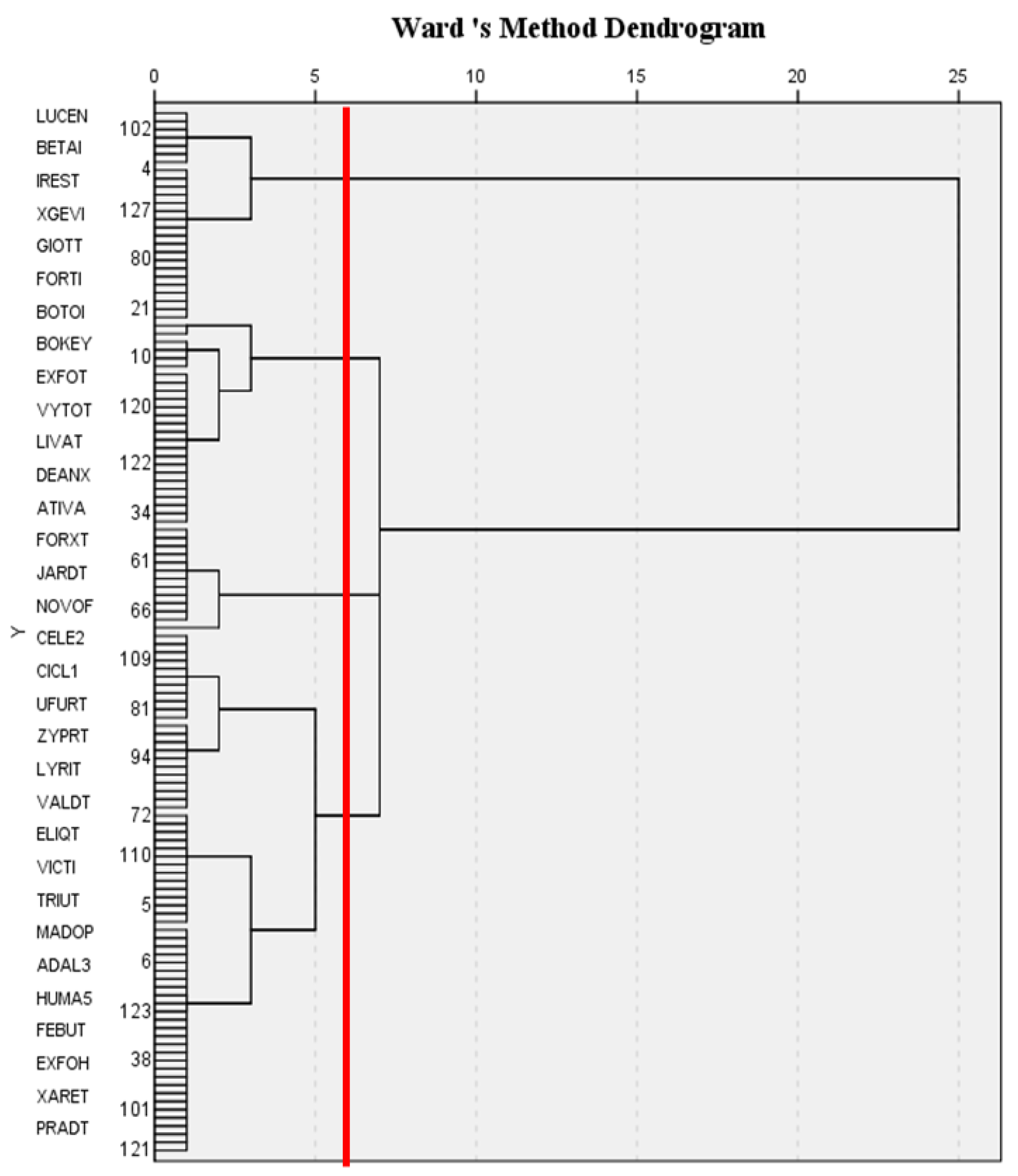 Healthcare 10 00556 g005 550