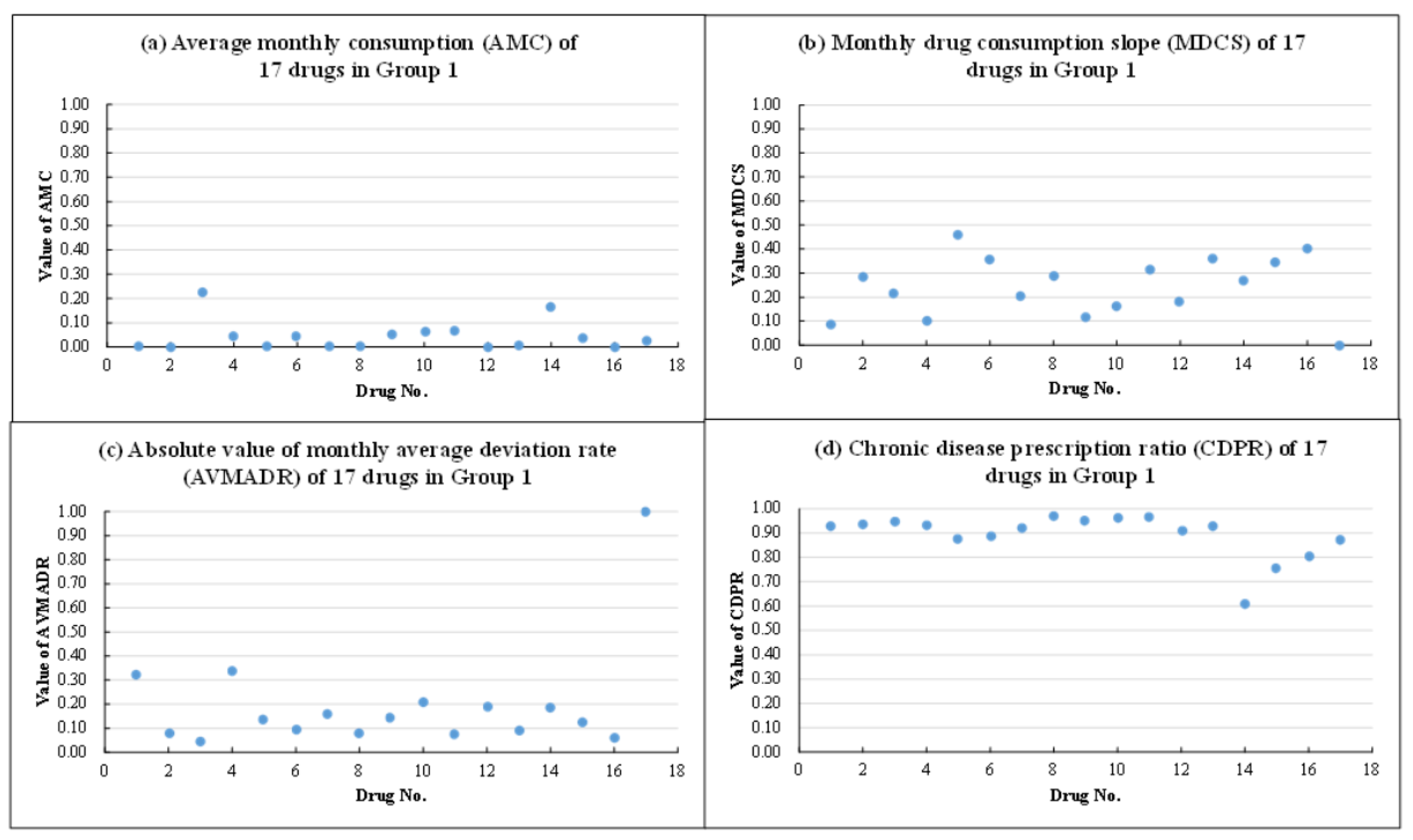 Healthcare 10 00556 g006 550