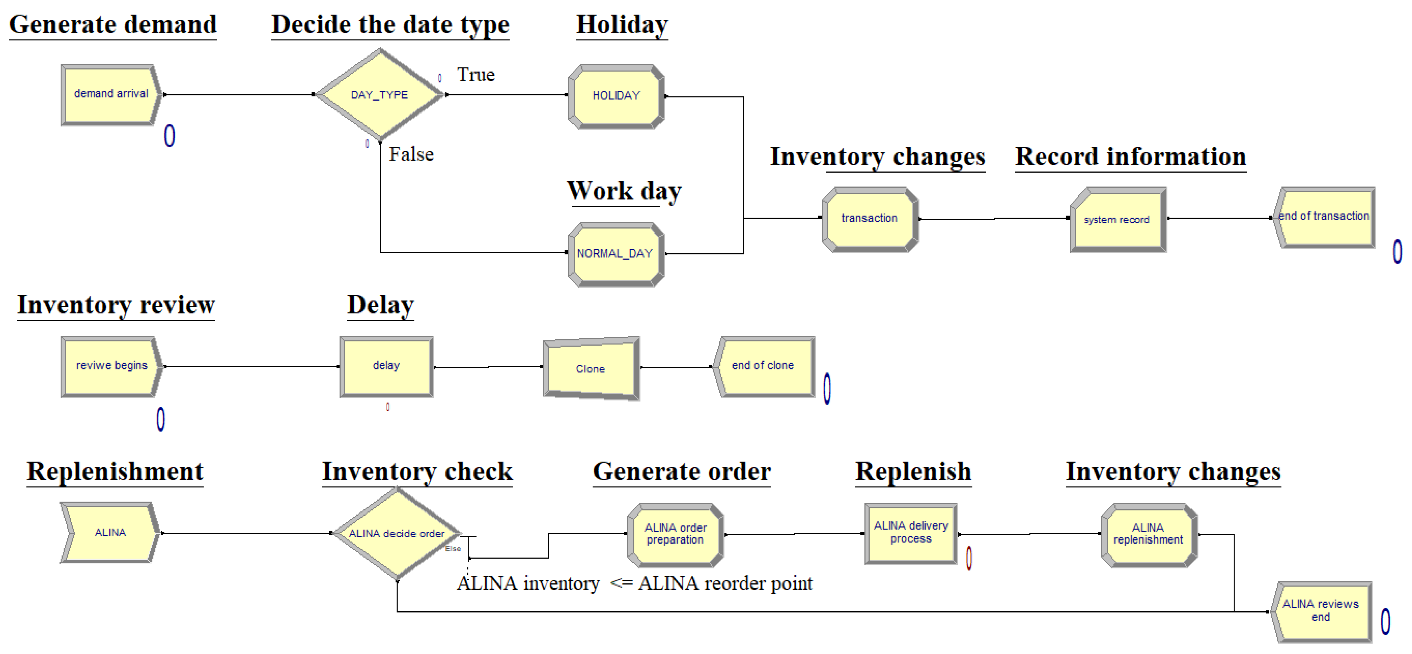 Healthcare 10 00556 g008 550