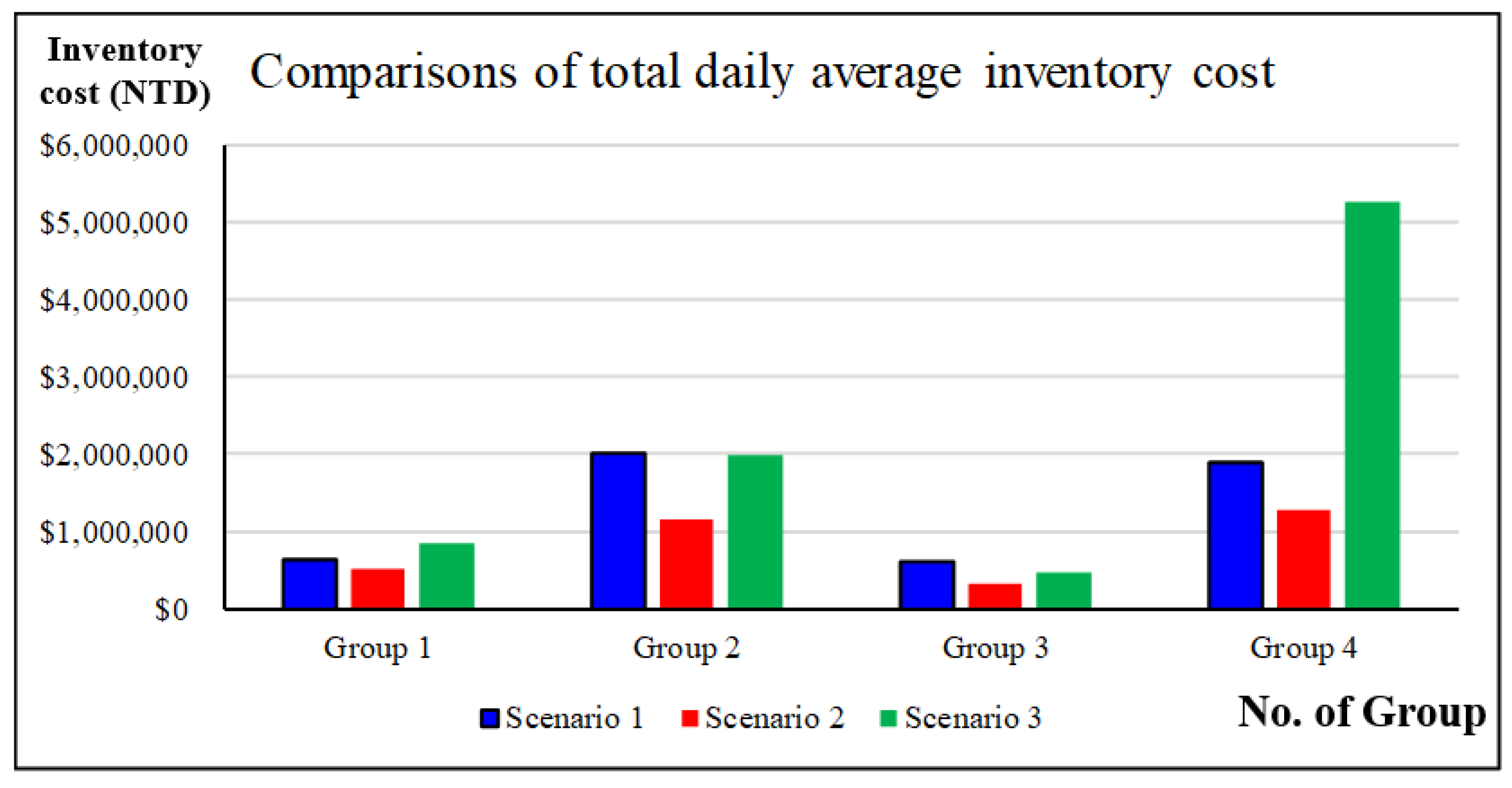 Healthcare 10 00556 g016 550