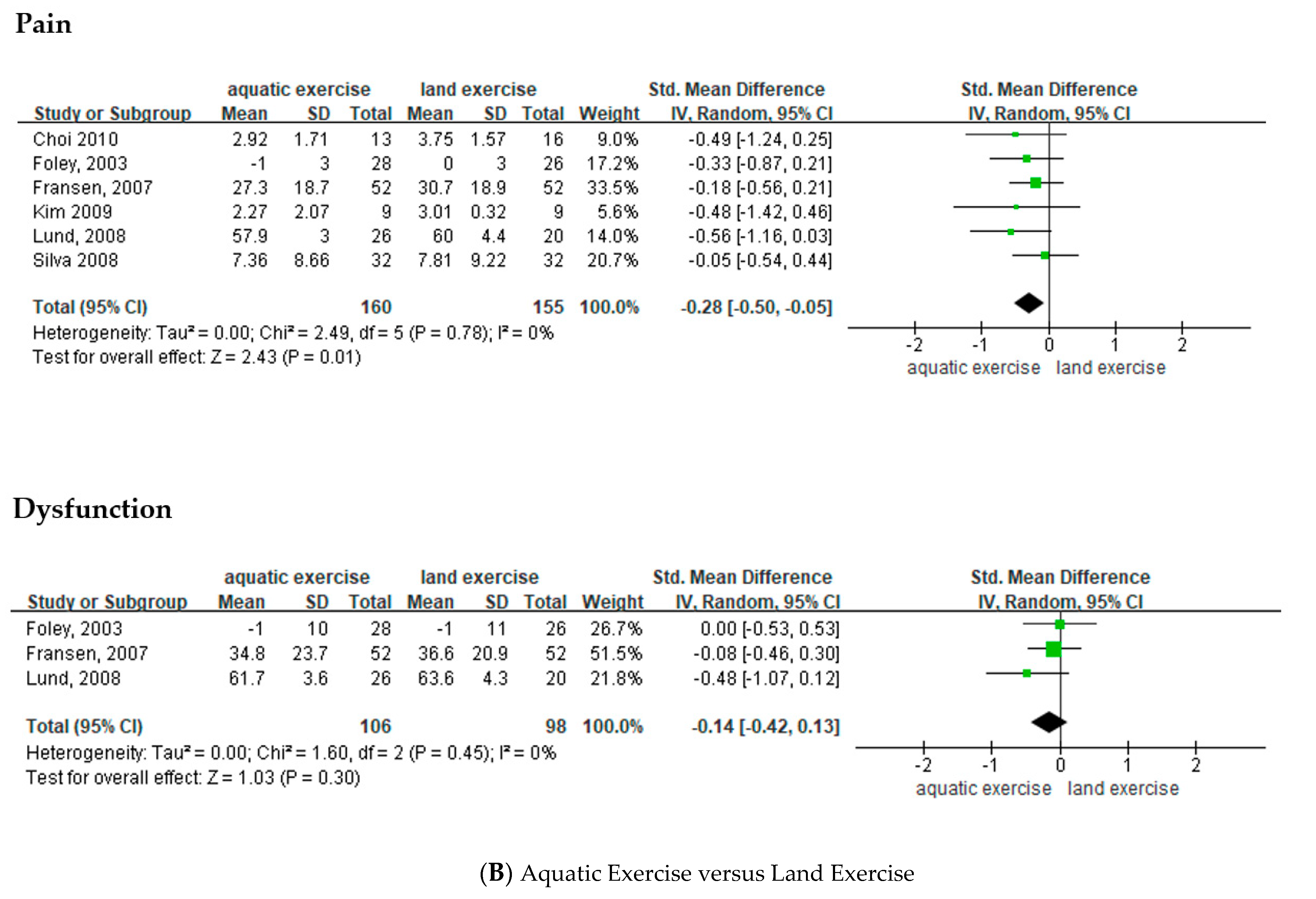 Healthcare 10 00560 g003c