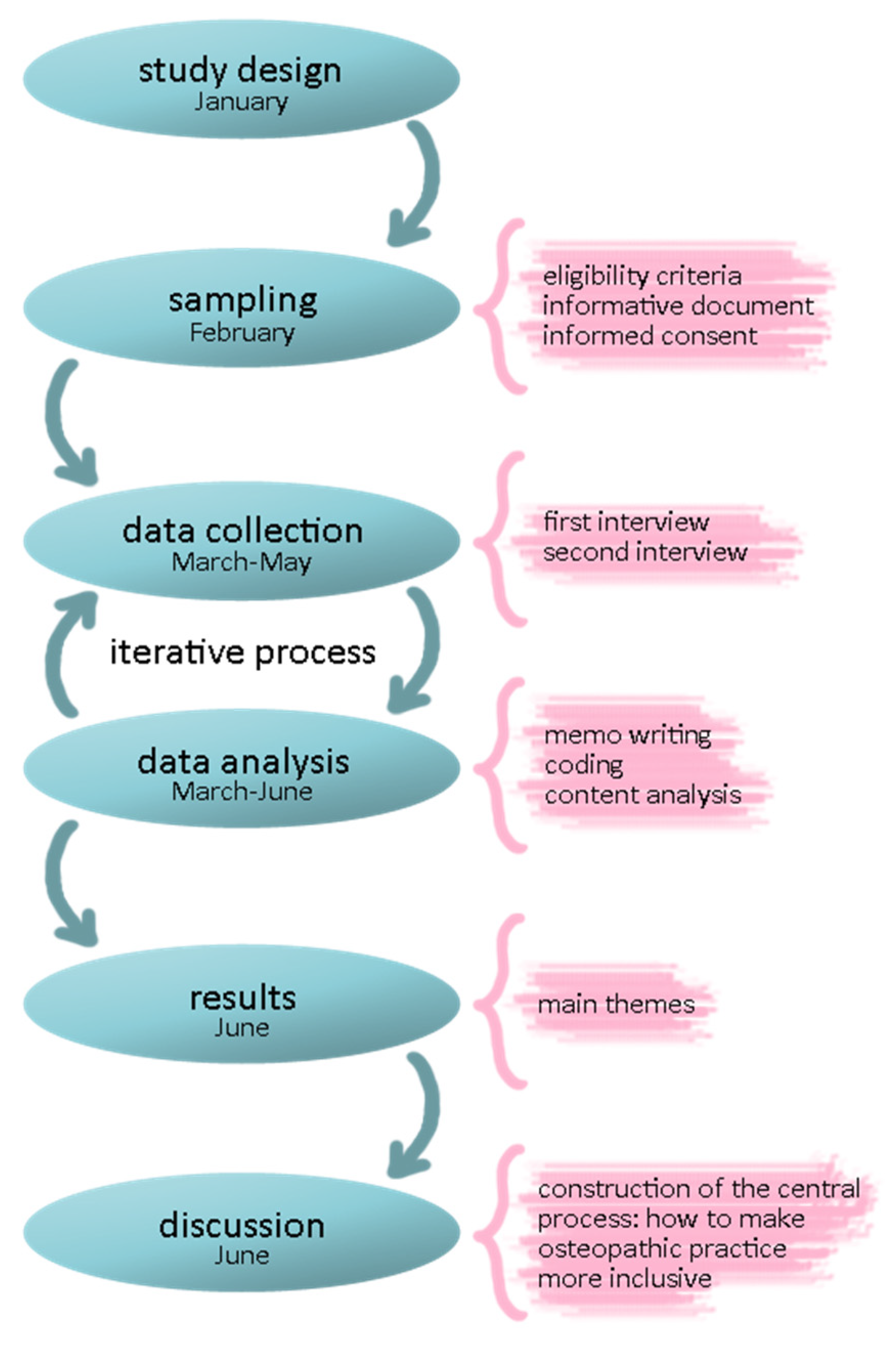 Healthcare 10 00562 g001 550