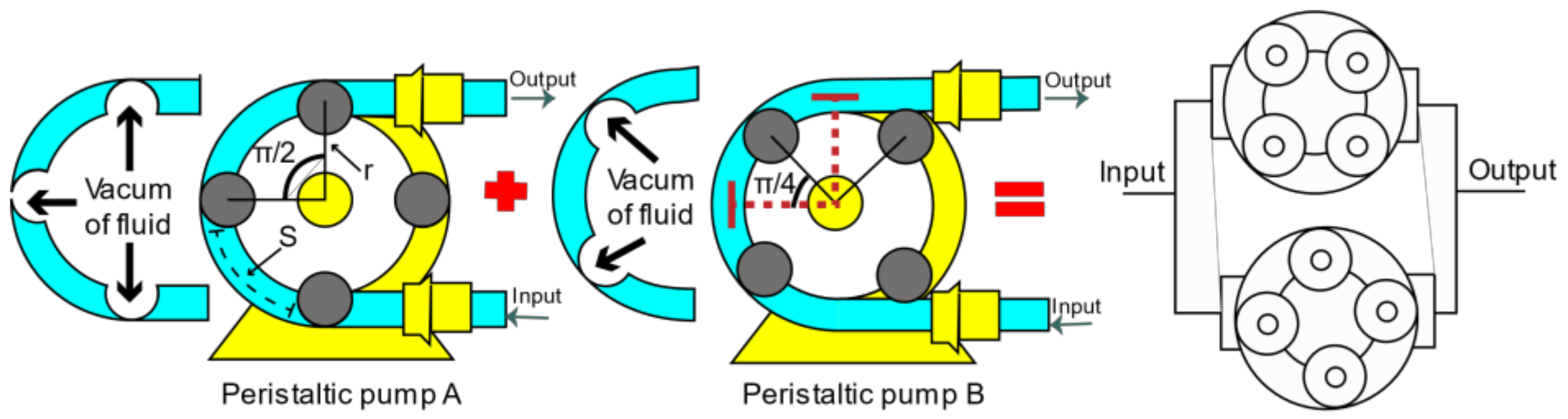 Healthcare 10 00564 g004