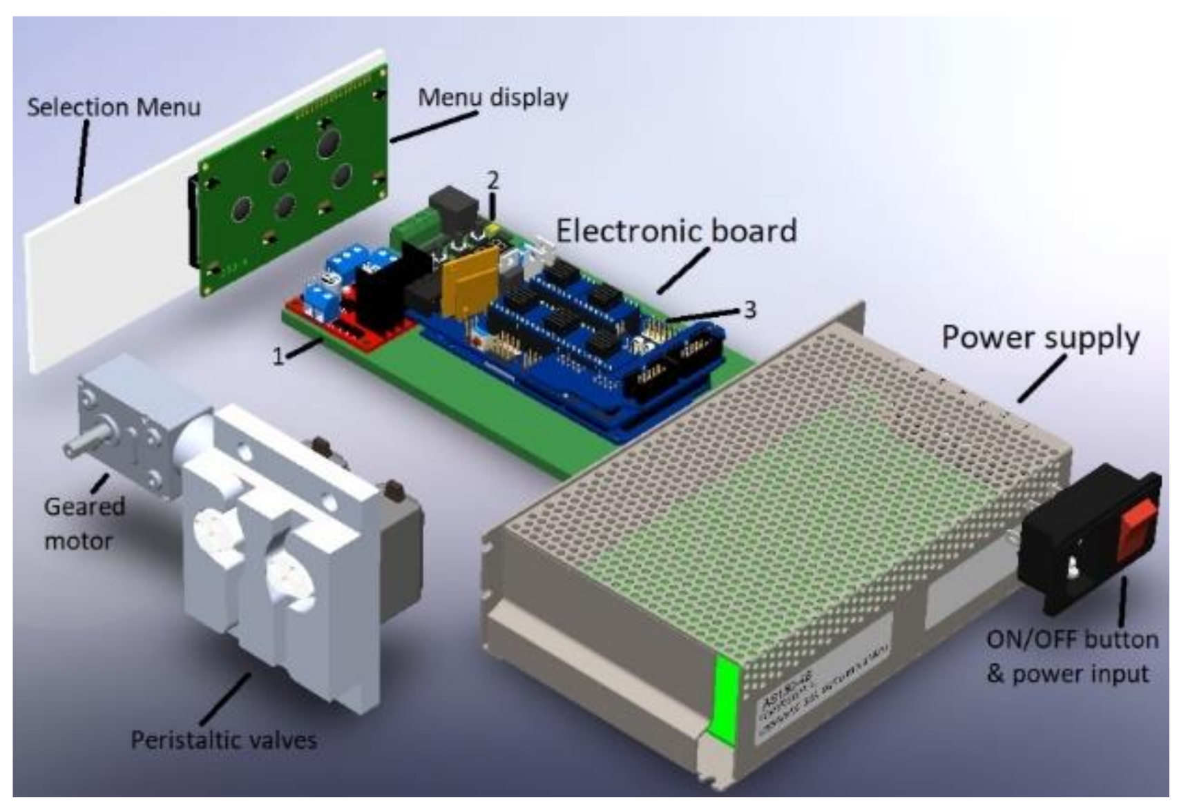 Healthcare 10 00564 g006