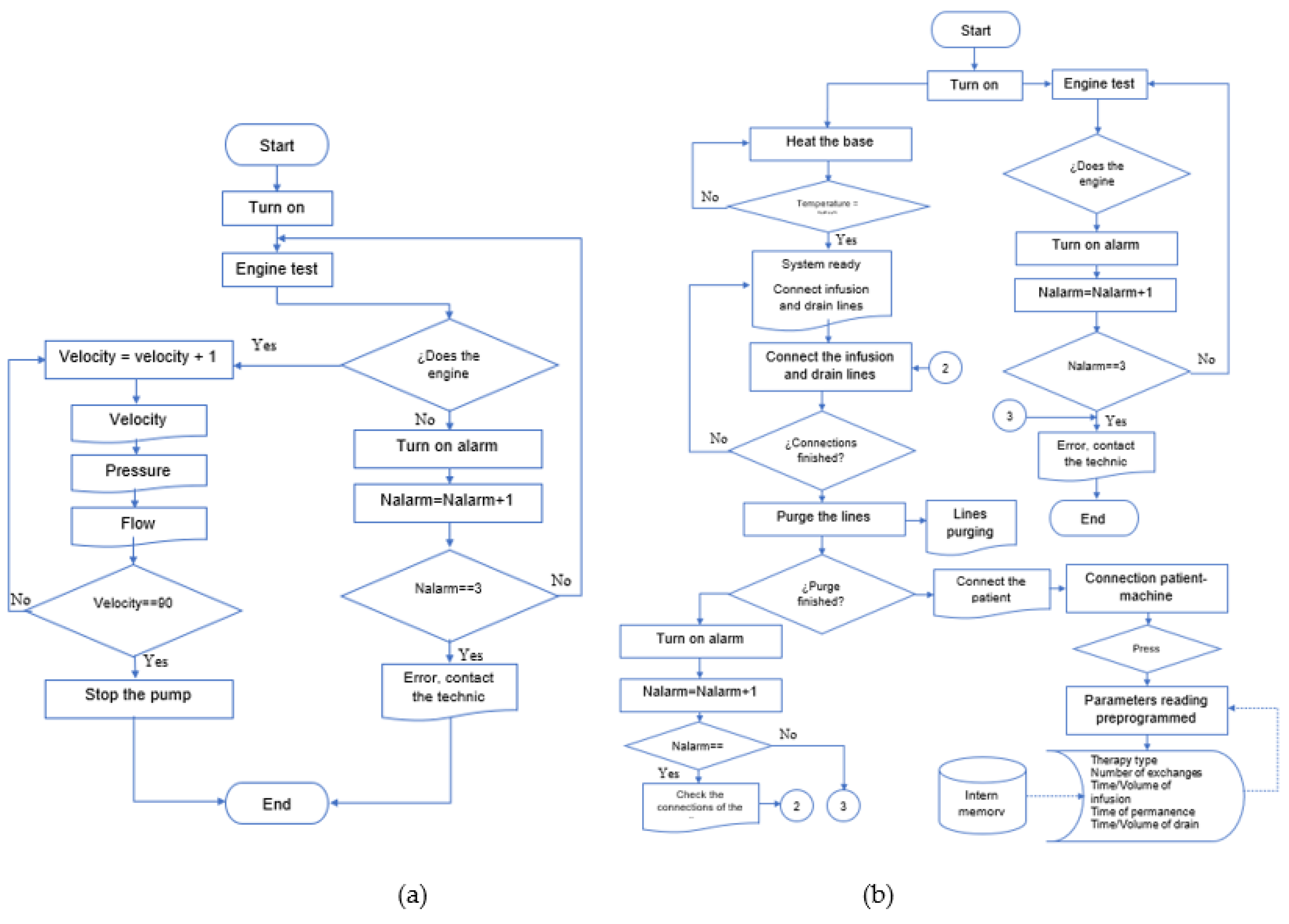 Healthcare 10 00564 g008