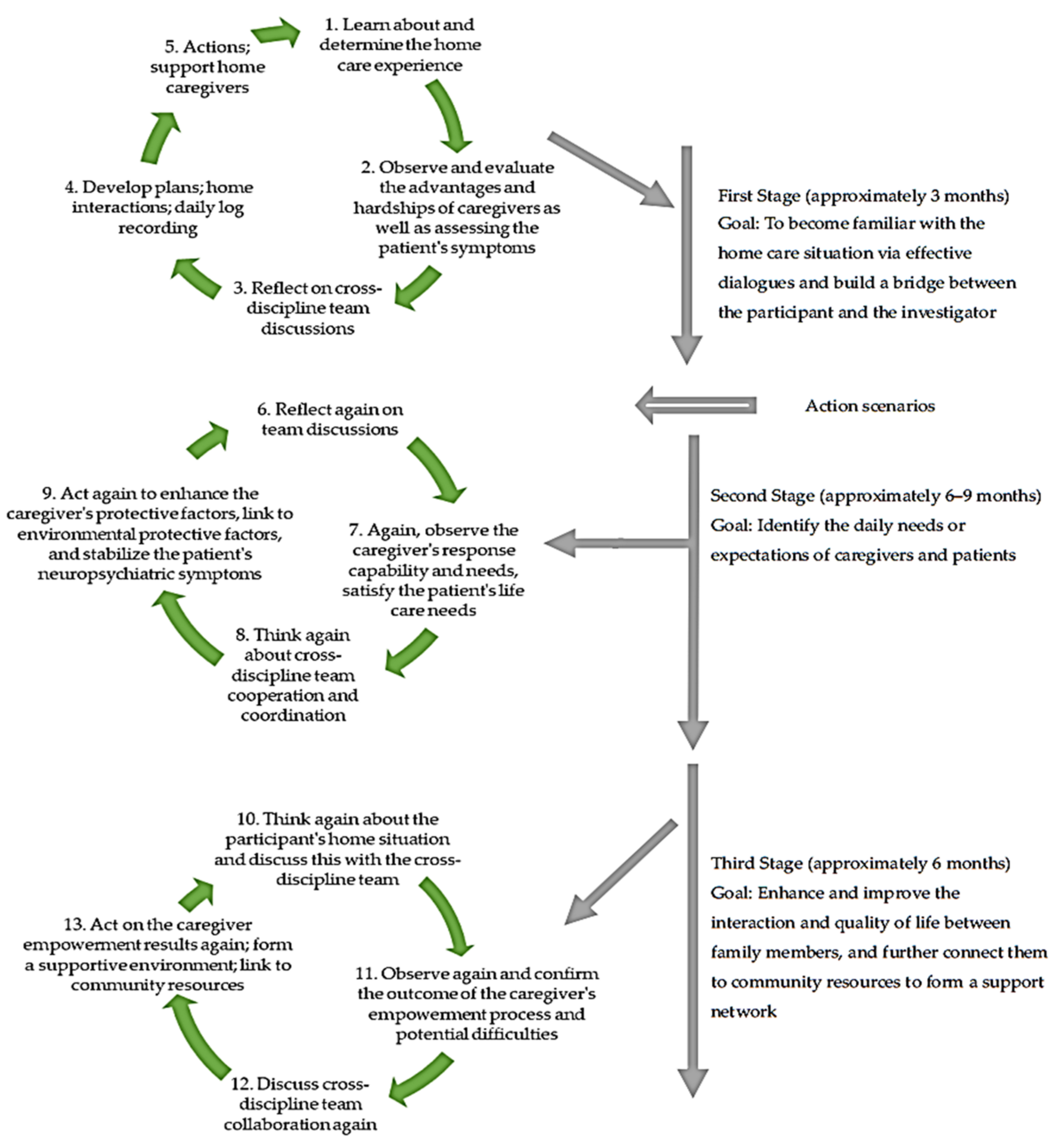 Healthcare 10 00569 g001 550