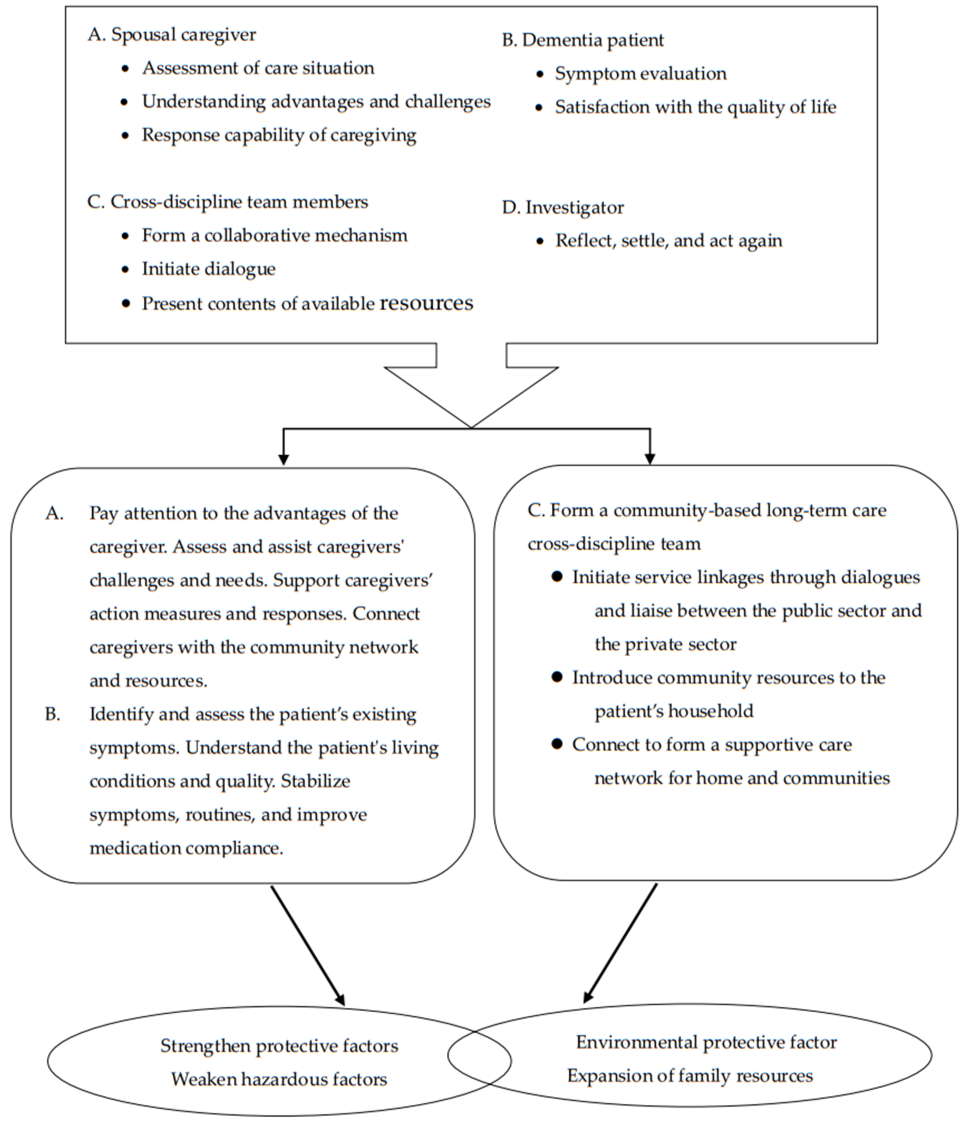 Healthcare 10 00569 g002 550