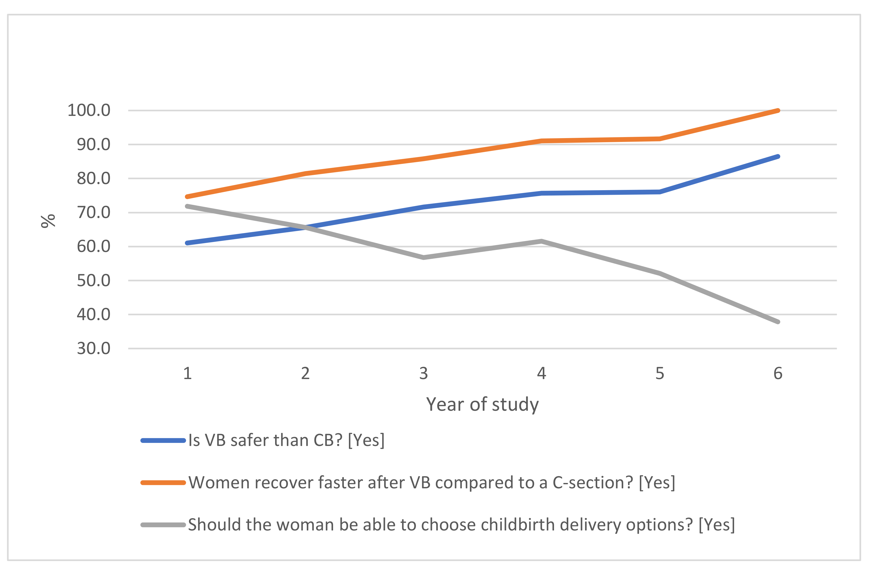 Healthcare 10 00571 g002 550