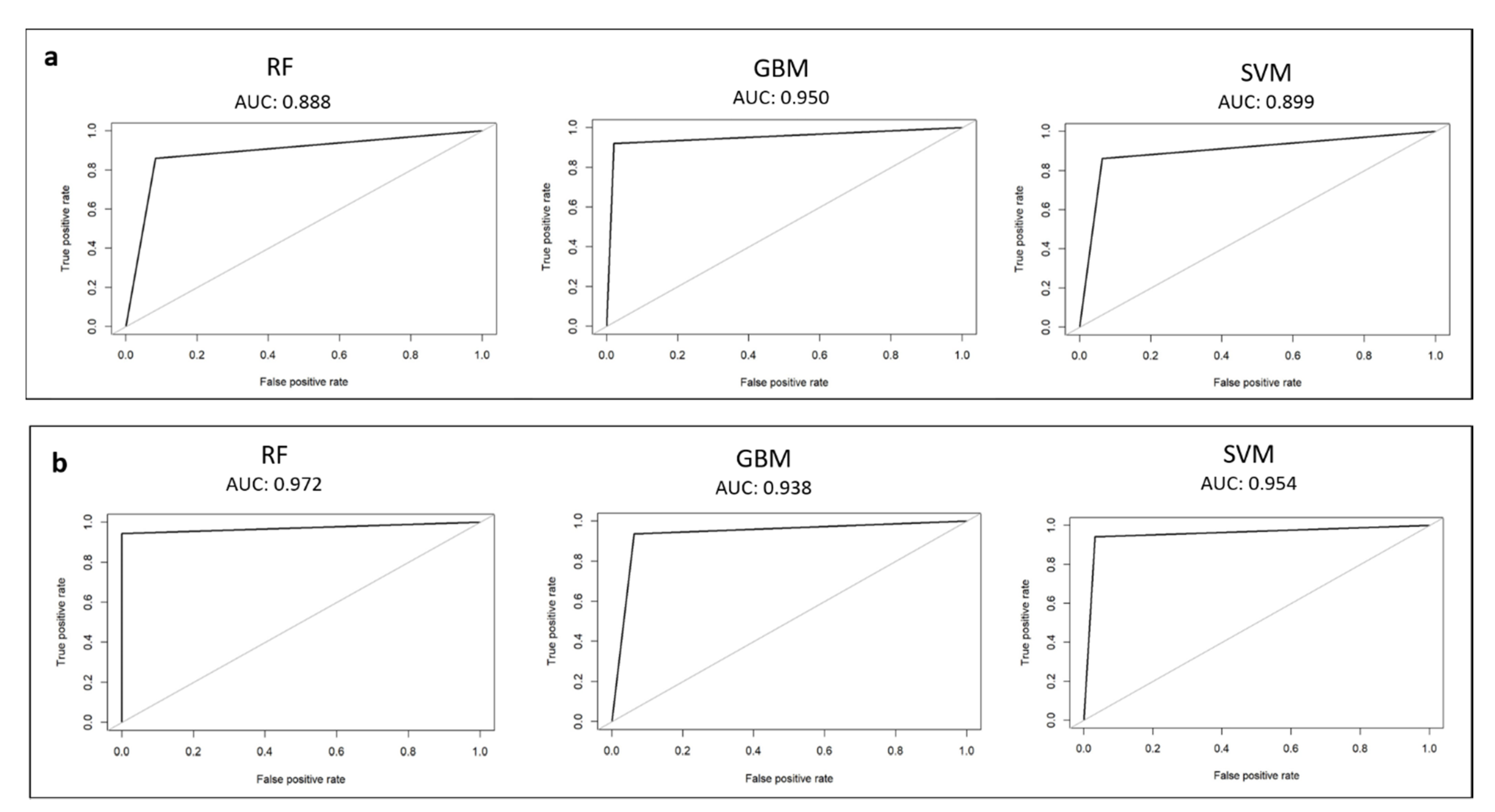 Healthcare 10 00574 g002