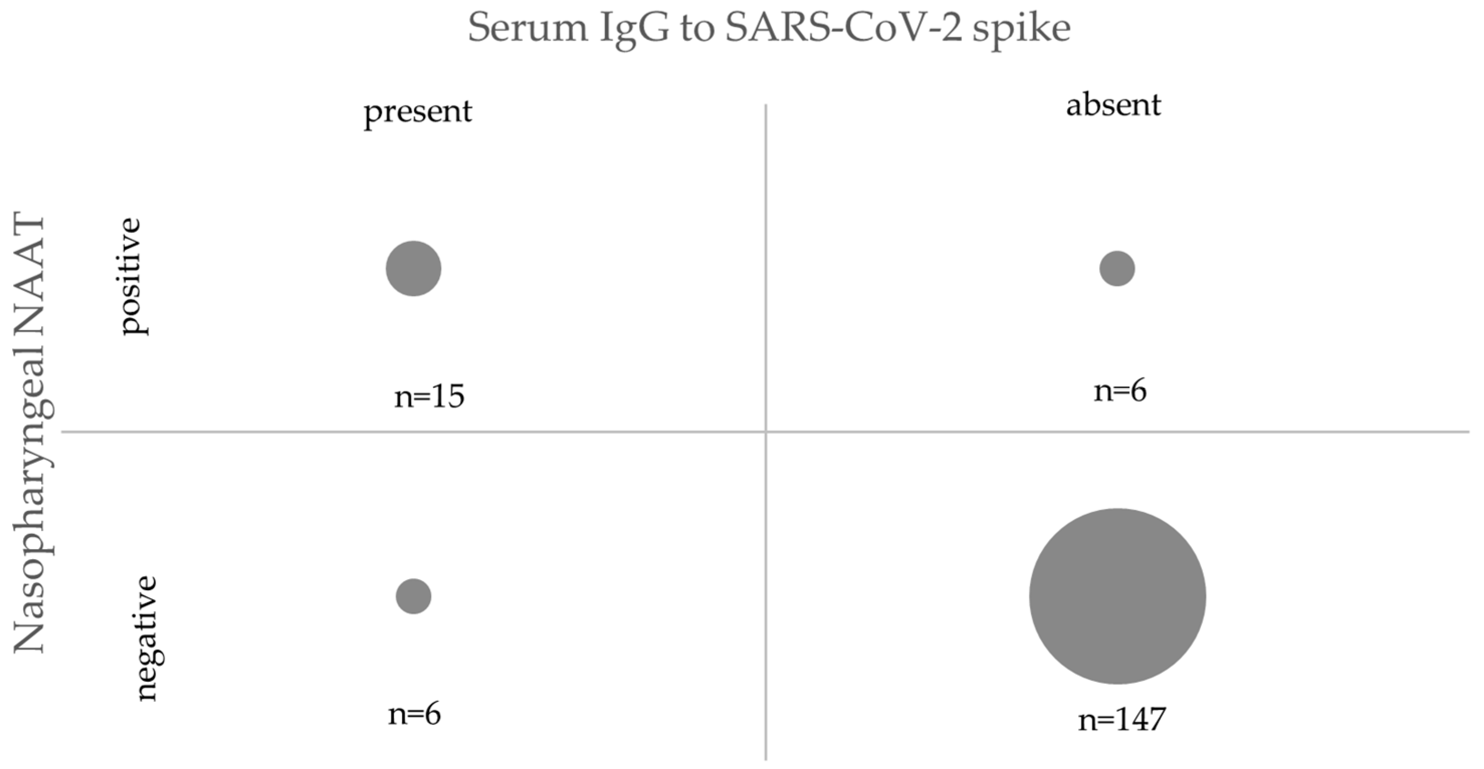 Healthcare 10 00576 g002