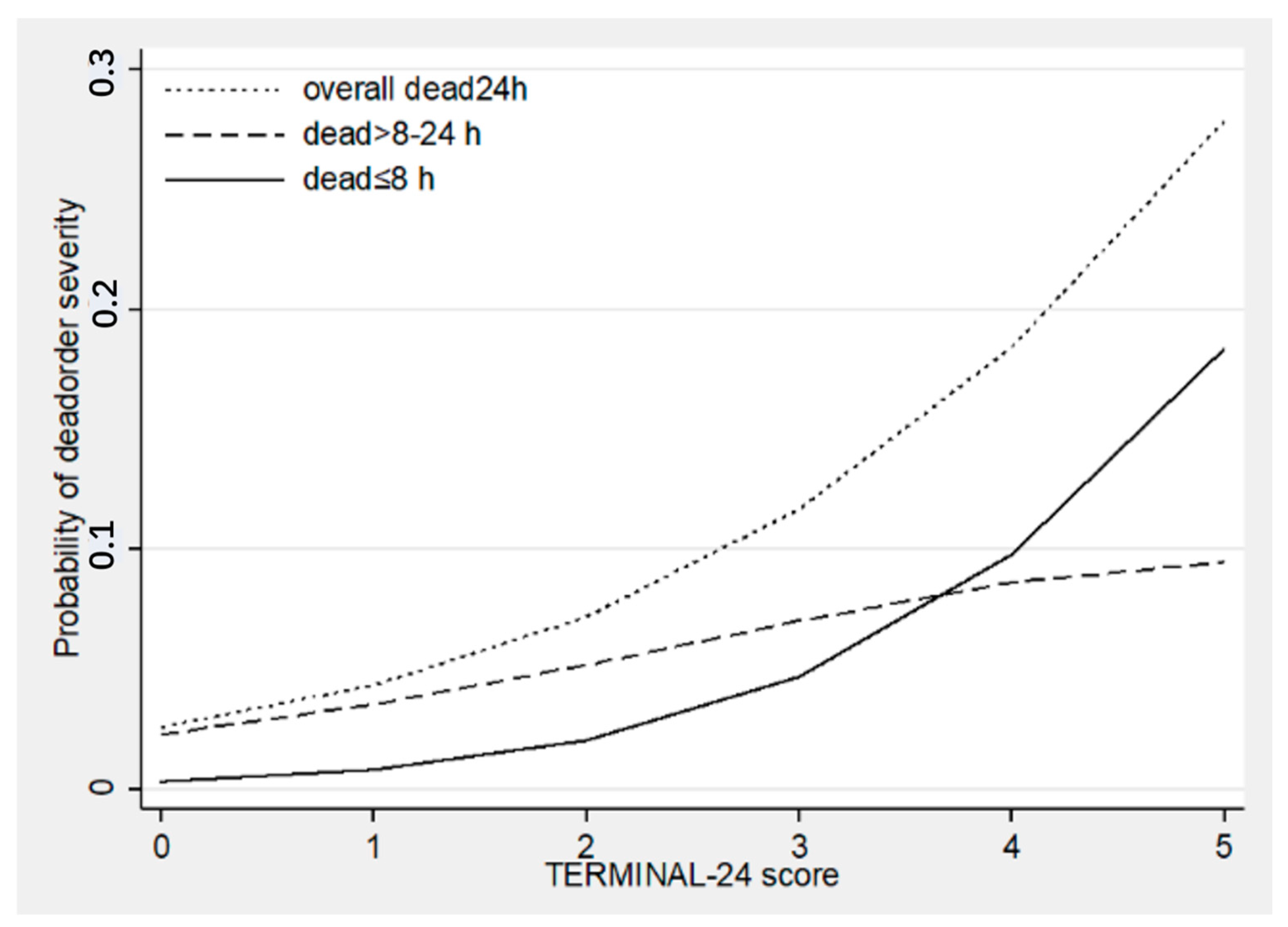 Healthcare 10 00577 g003
