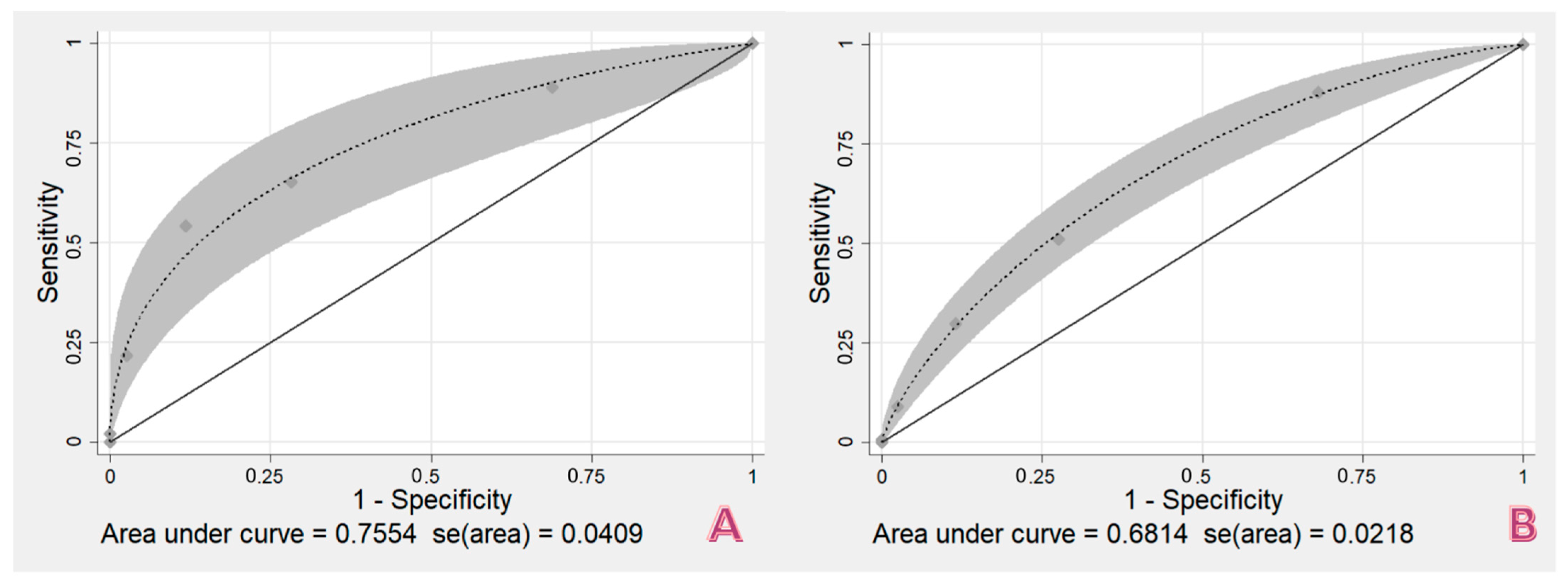 Healthcare 10 00577 g004