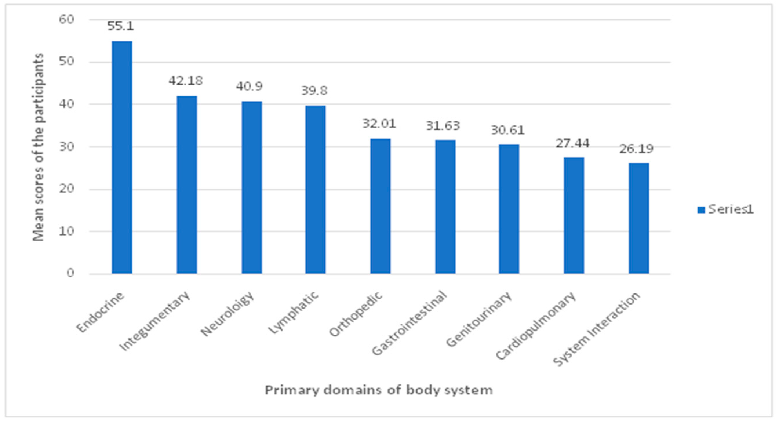 Healthcare 10 00579 g001 550