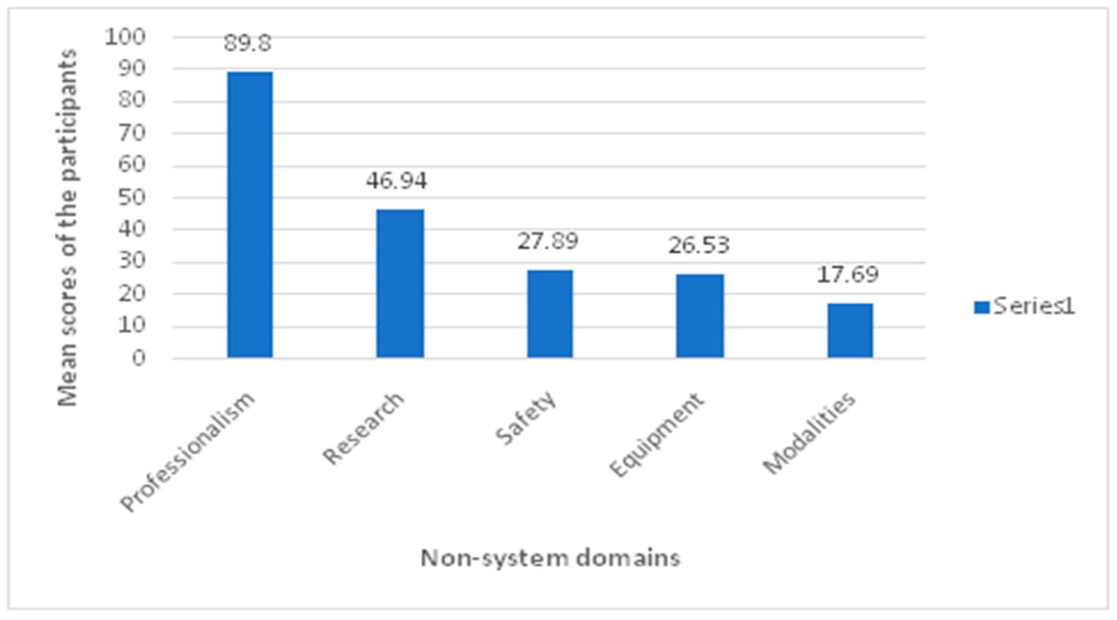 Healthcare 10 00579 g002 550