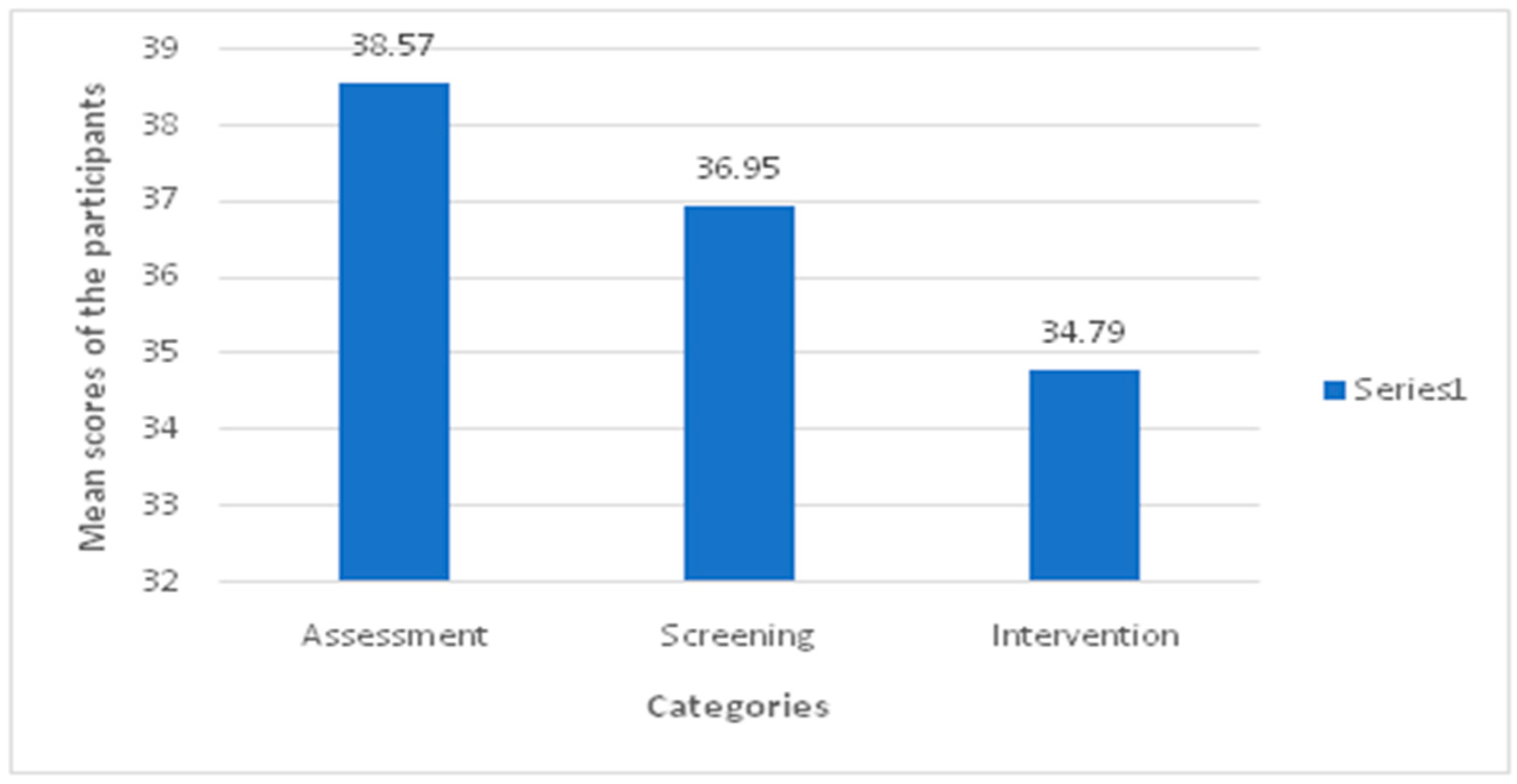 Healthcare 10 00579 g003 550