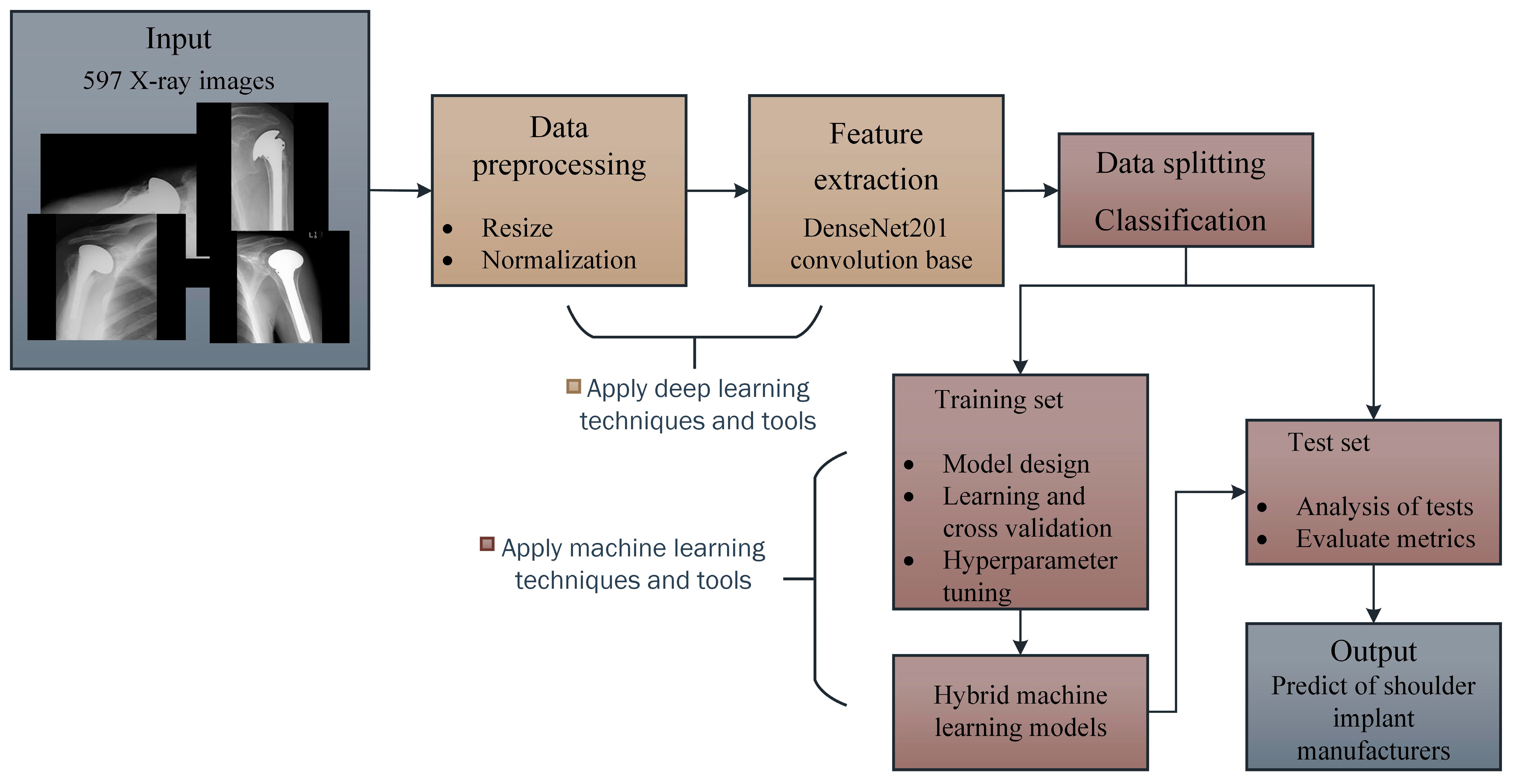 Healthcare 10 00580 g002