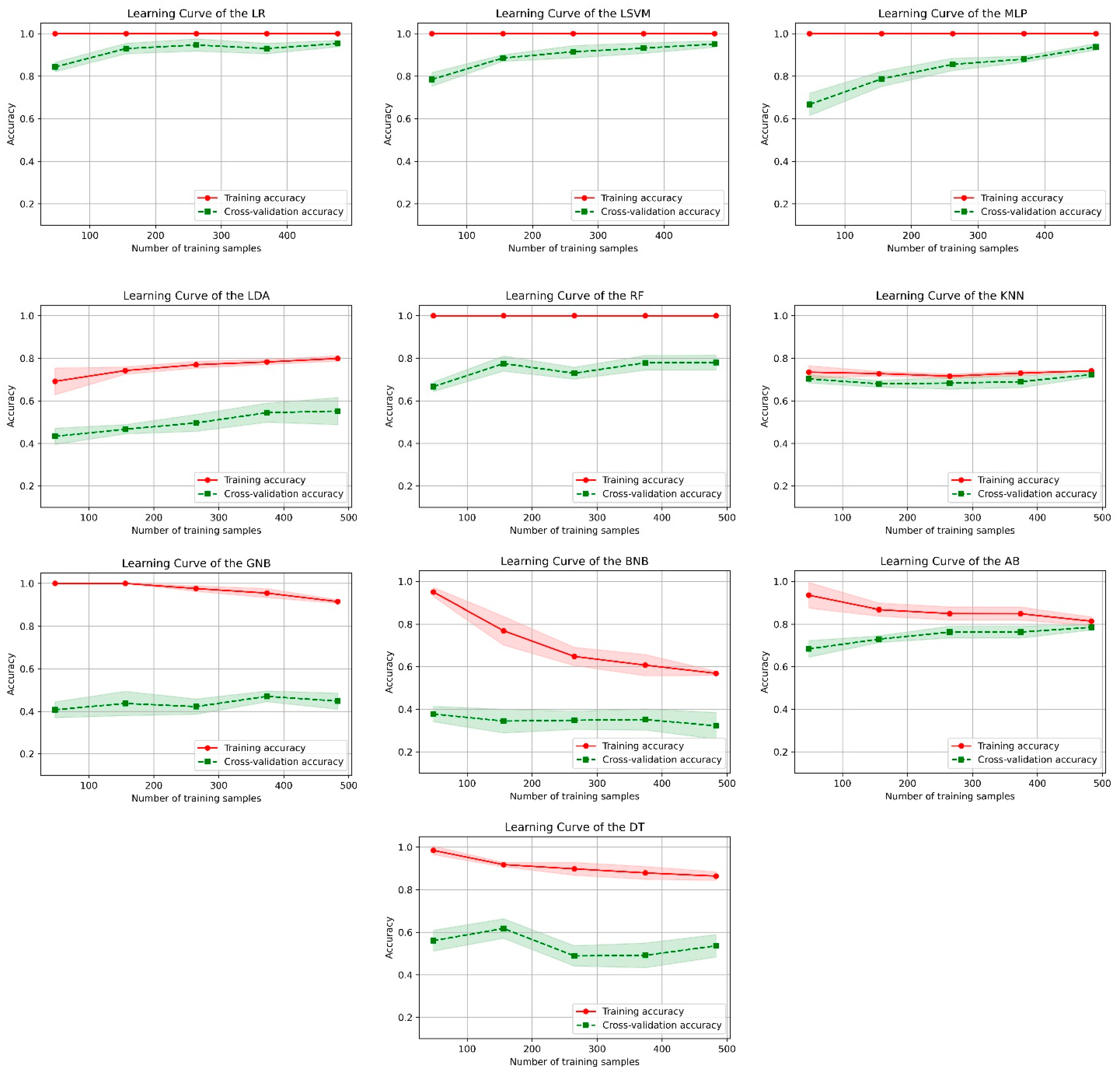 Healthcare 10 00580 g003