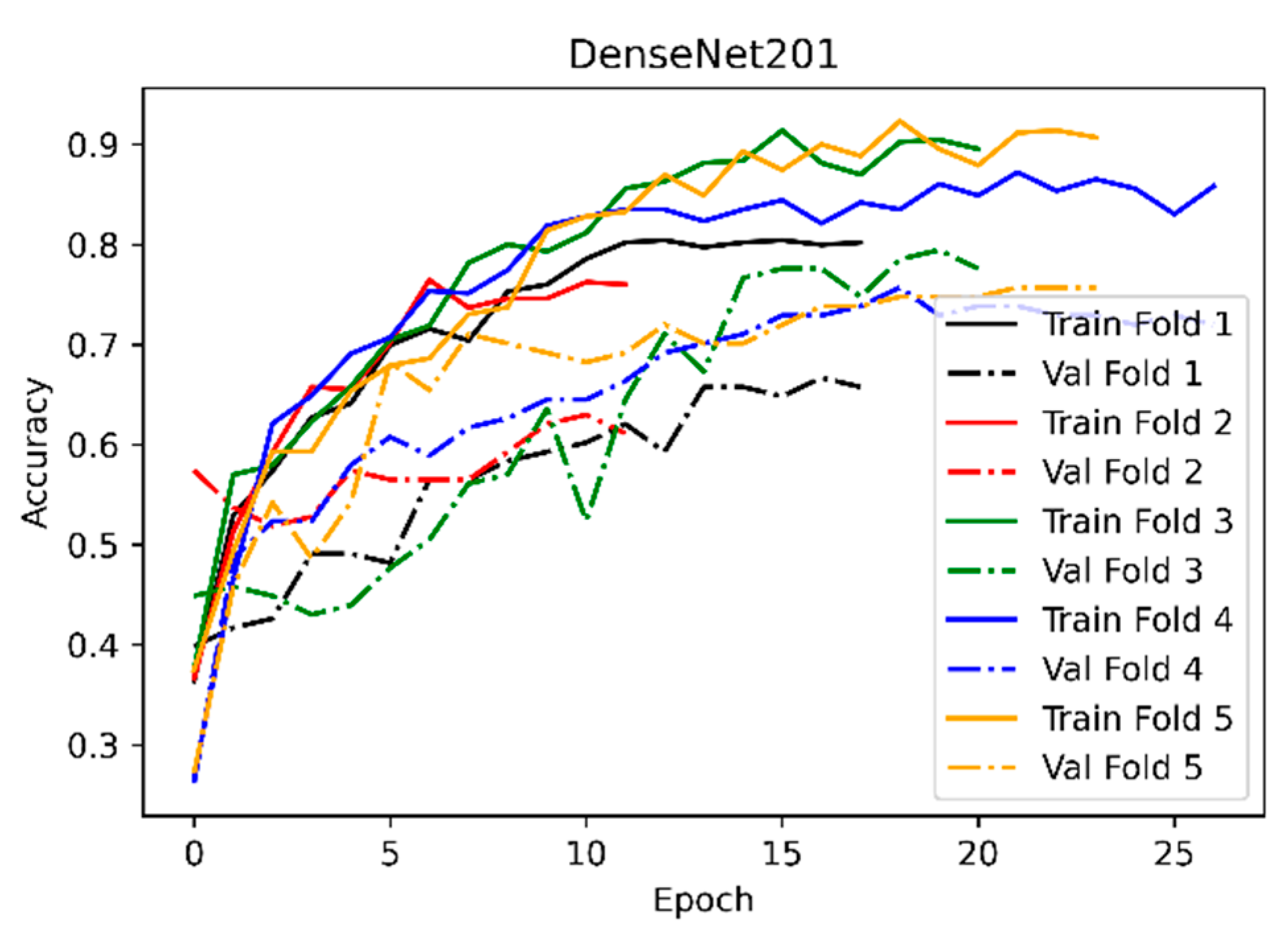 Healthcare 10 00580 g004