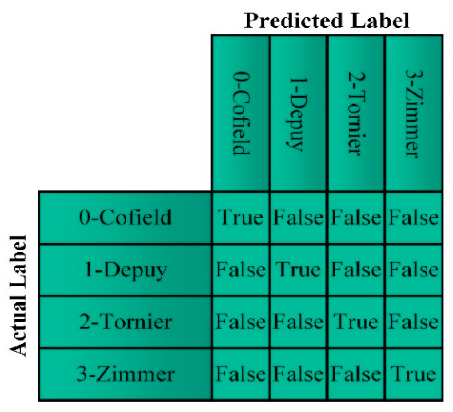 Healthcare 10 00580 g005