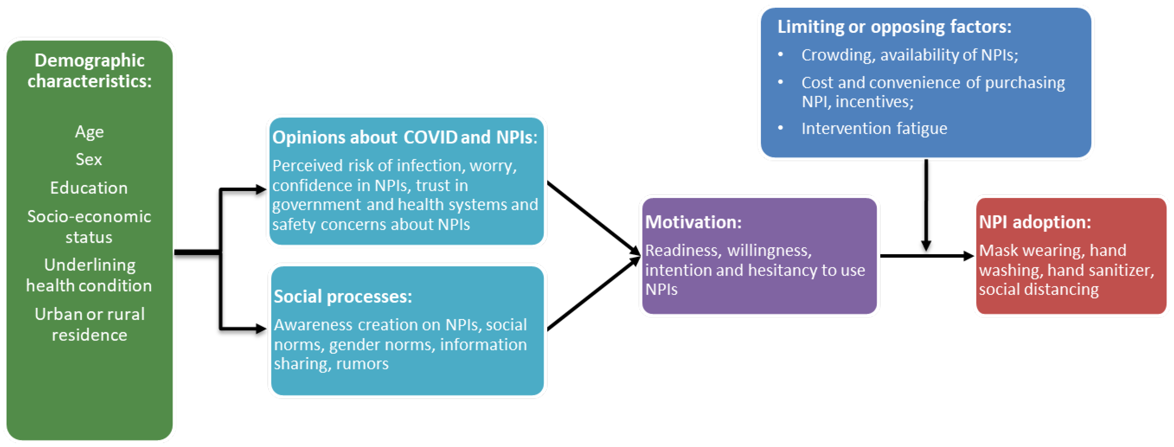 Healthcare 10 00585 g001