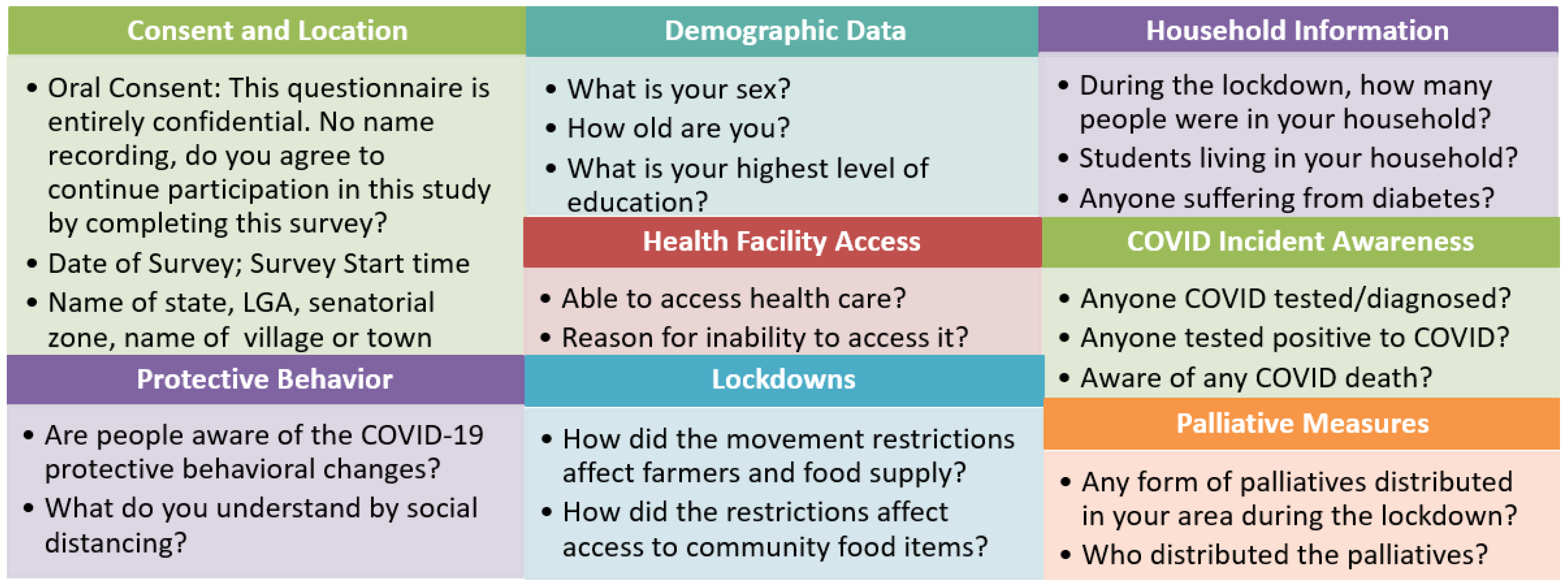 Healthcare 10 00585 g003