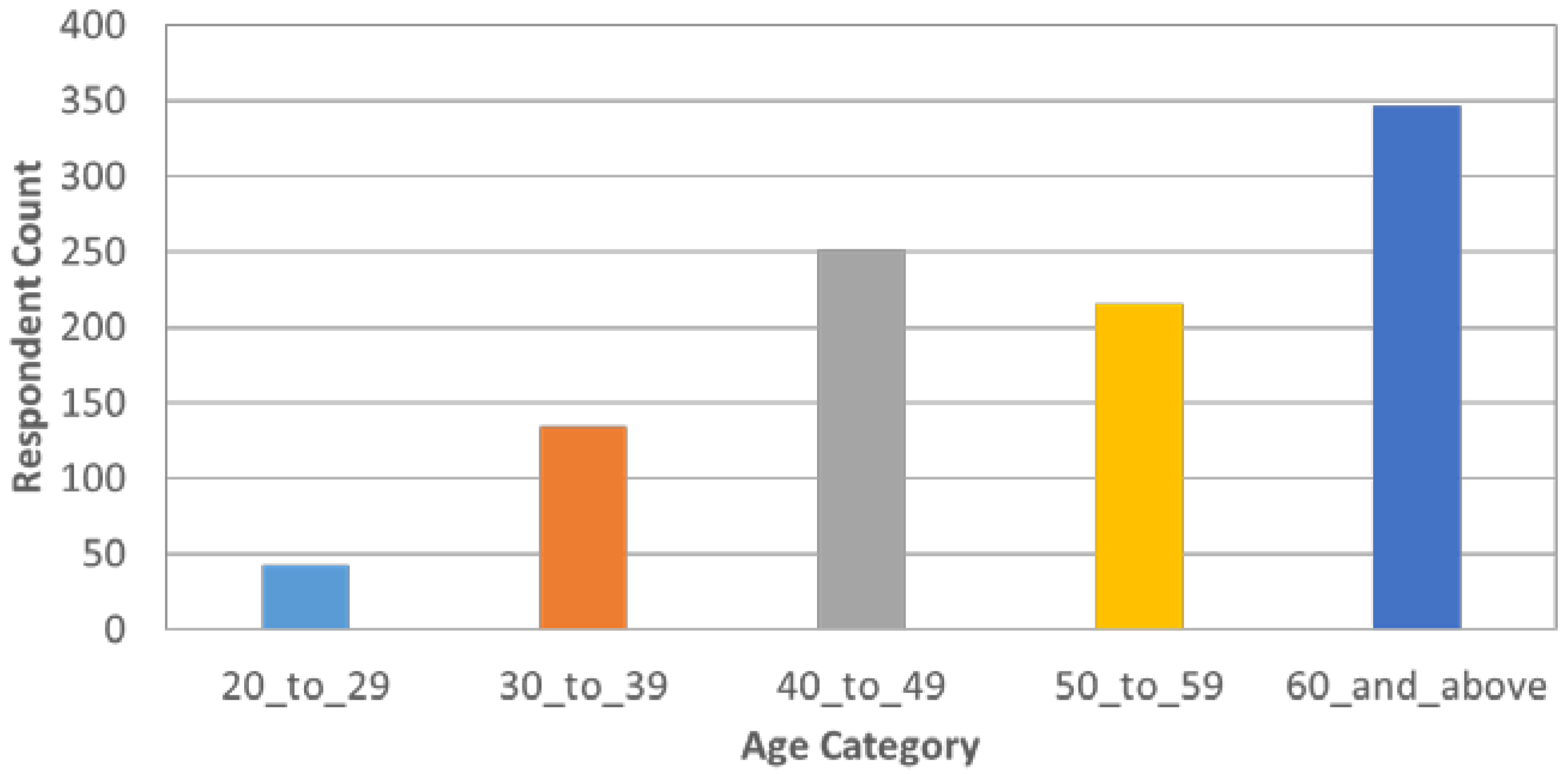 Healthcare 10 00585 g005