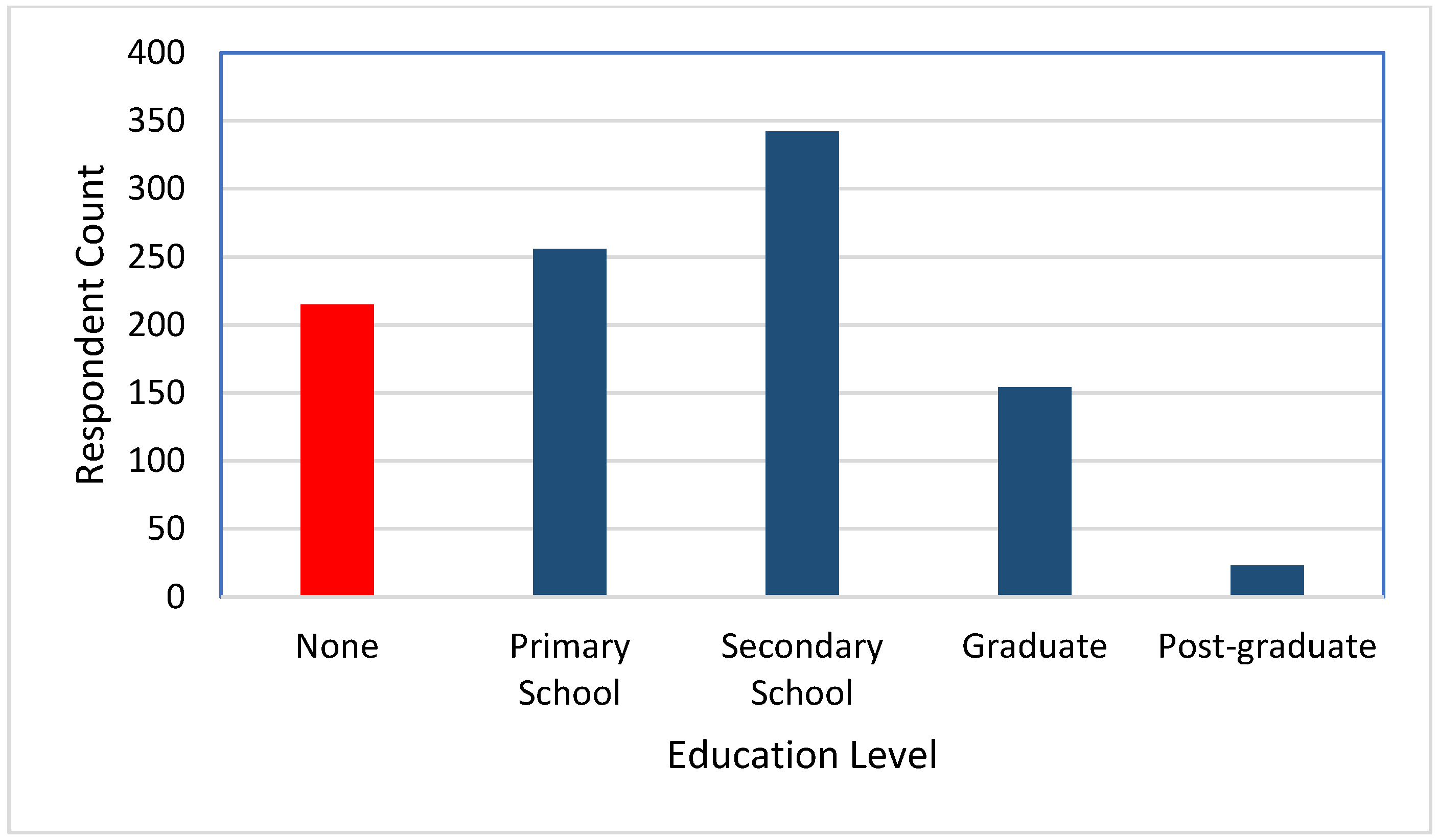 Healthcare 10 00585 g006