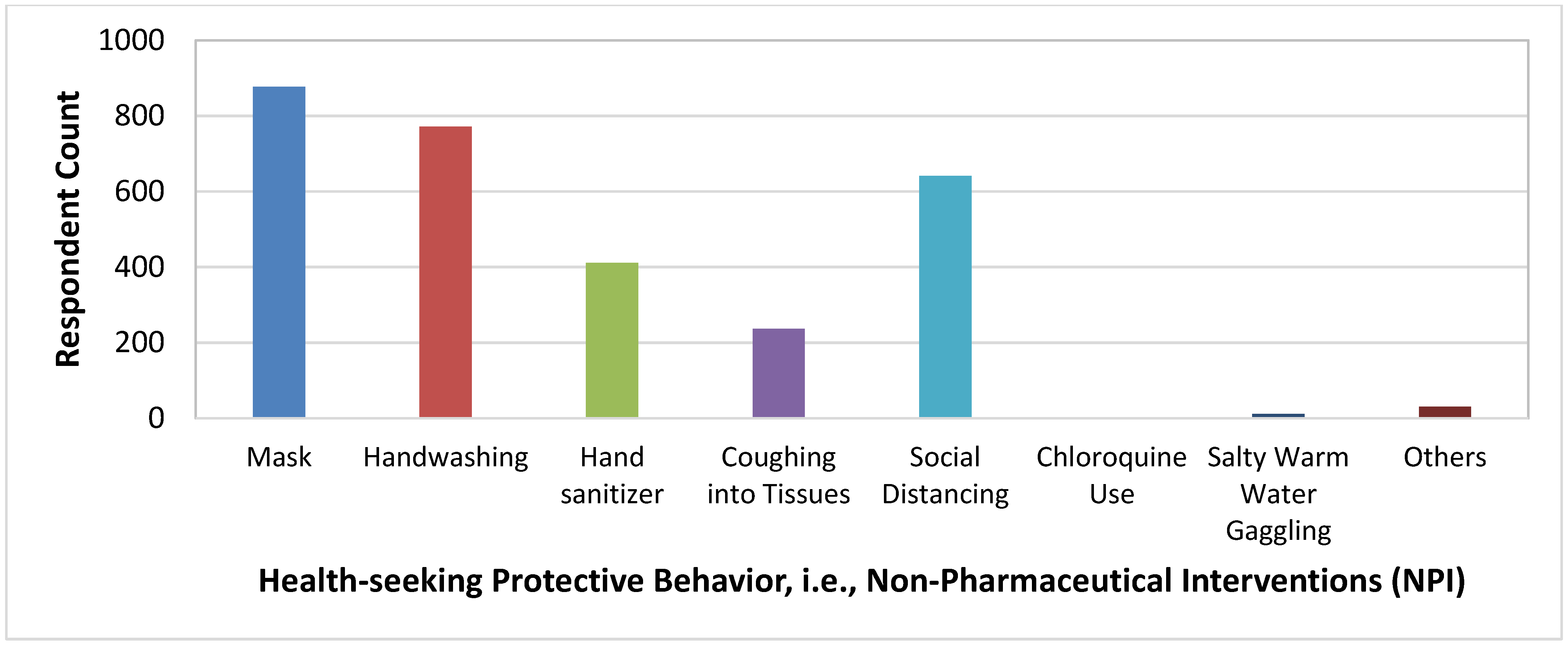 Healthcare 10 00585 g007