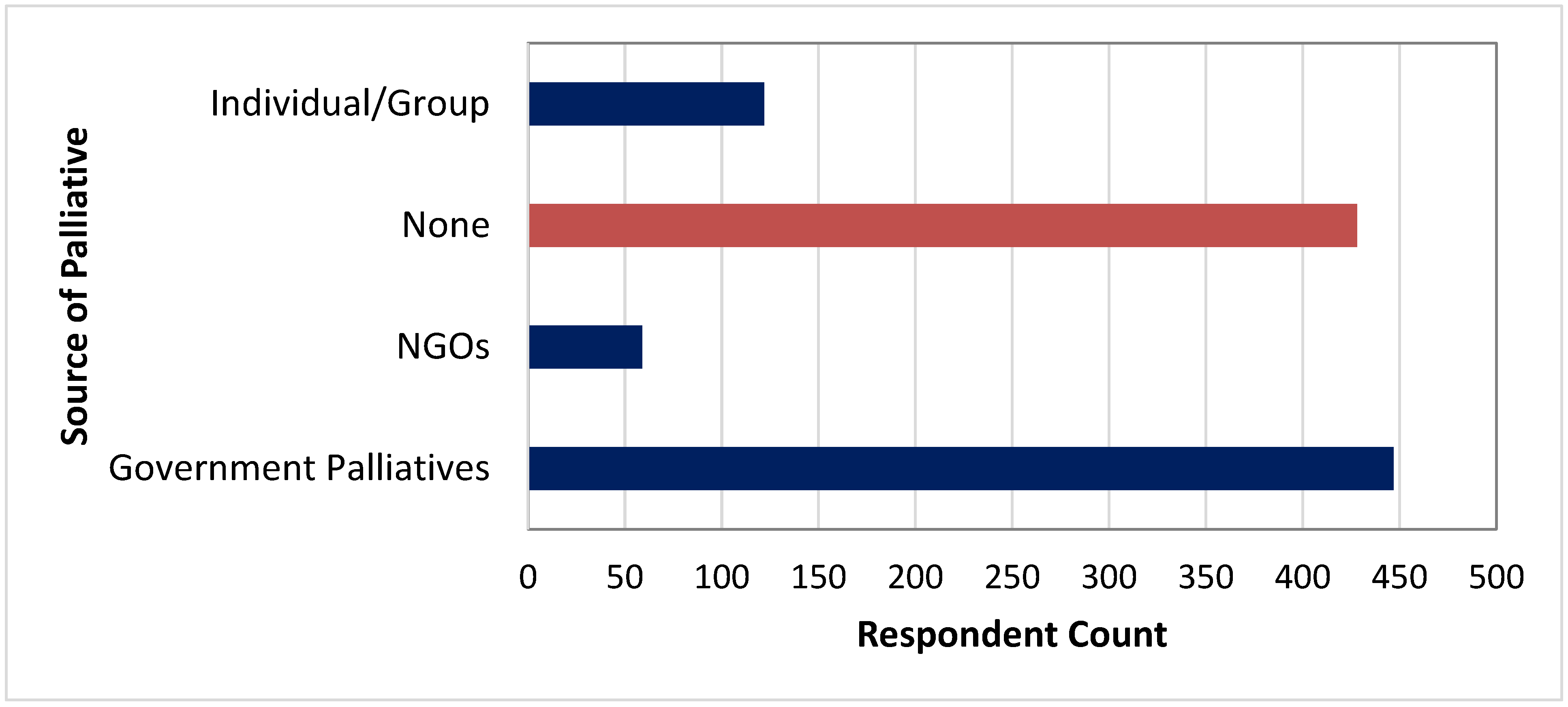 Healthcare 10 00585 g008