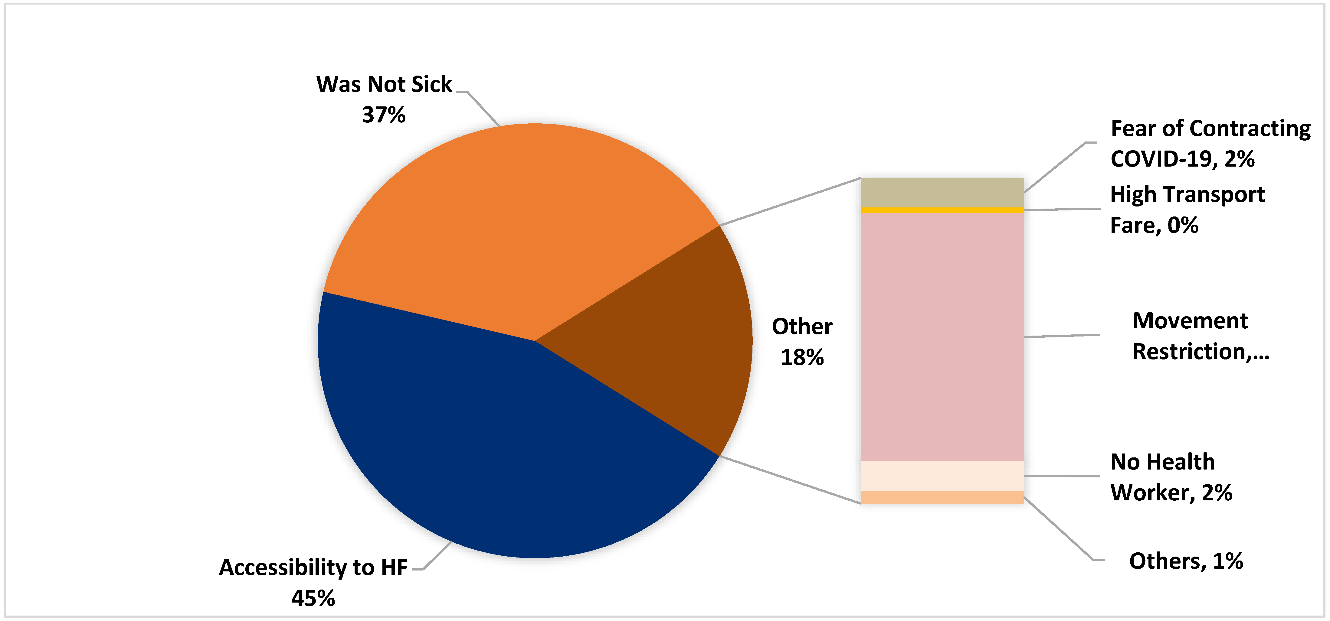 Healthcare 10 00585 g009