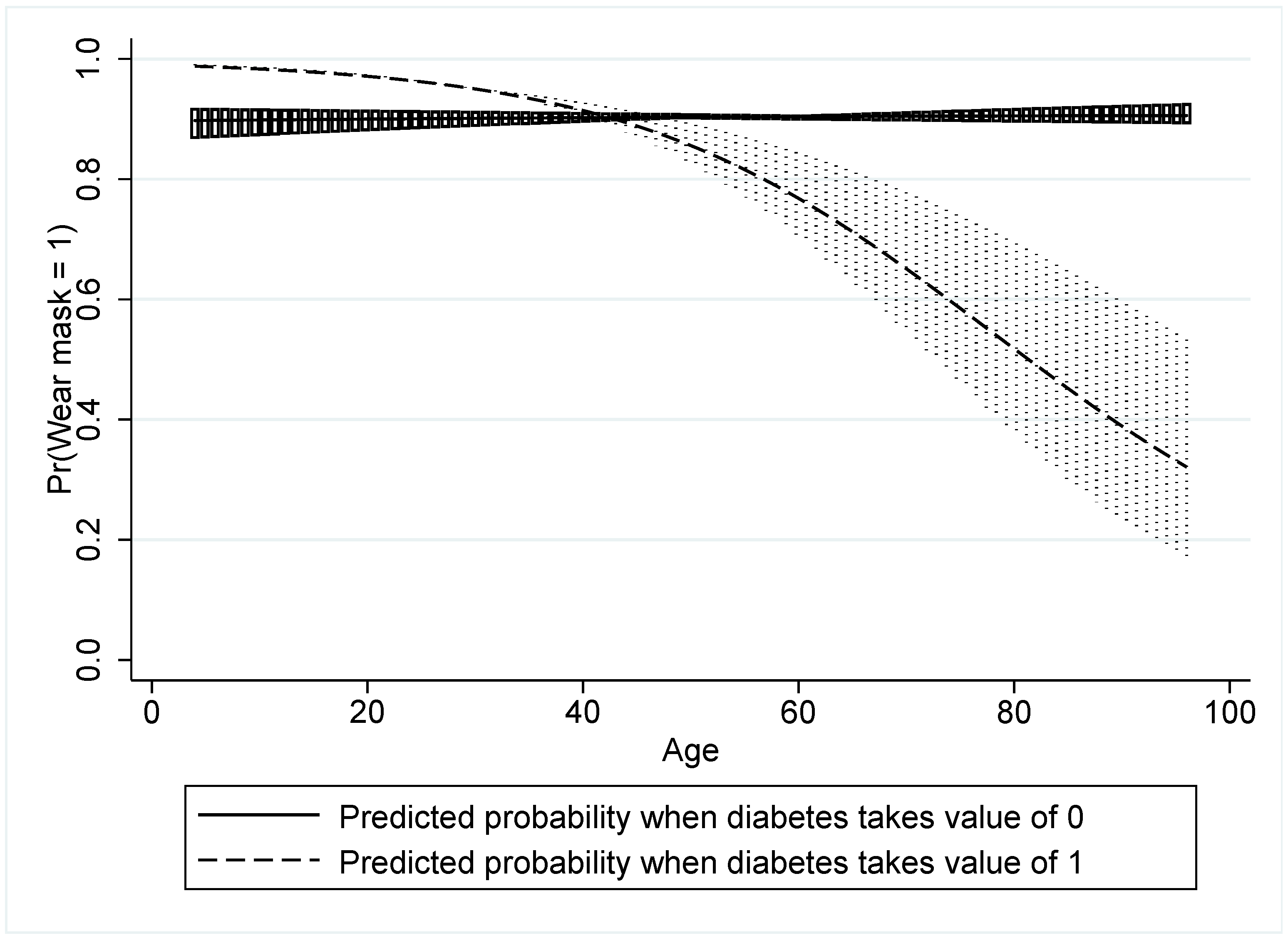 Healthcare 10 00585 g010