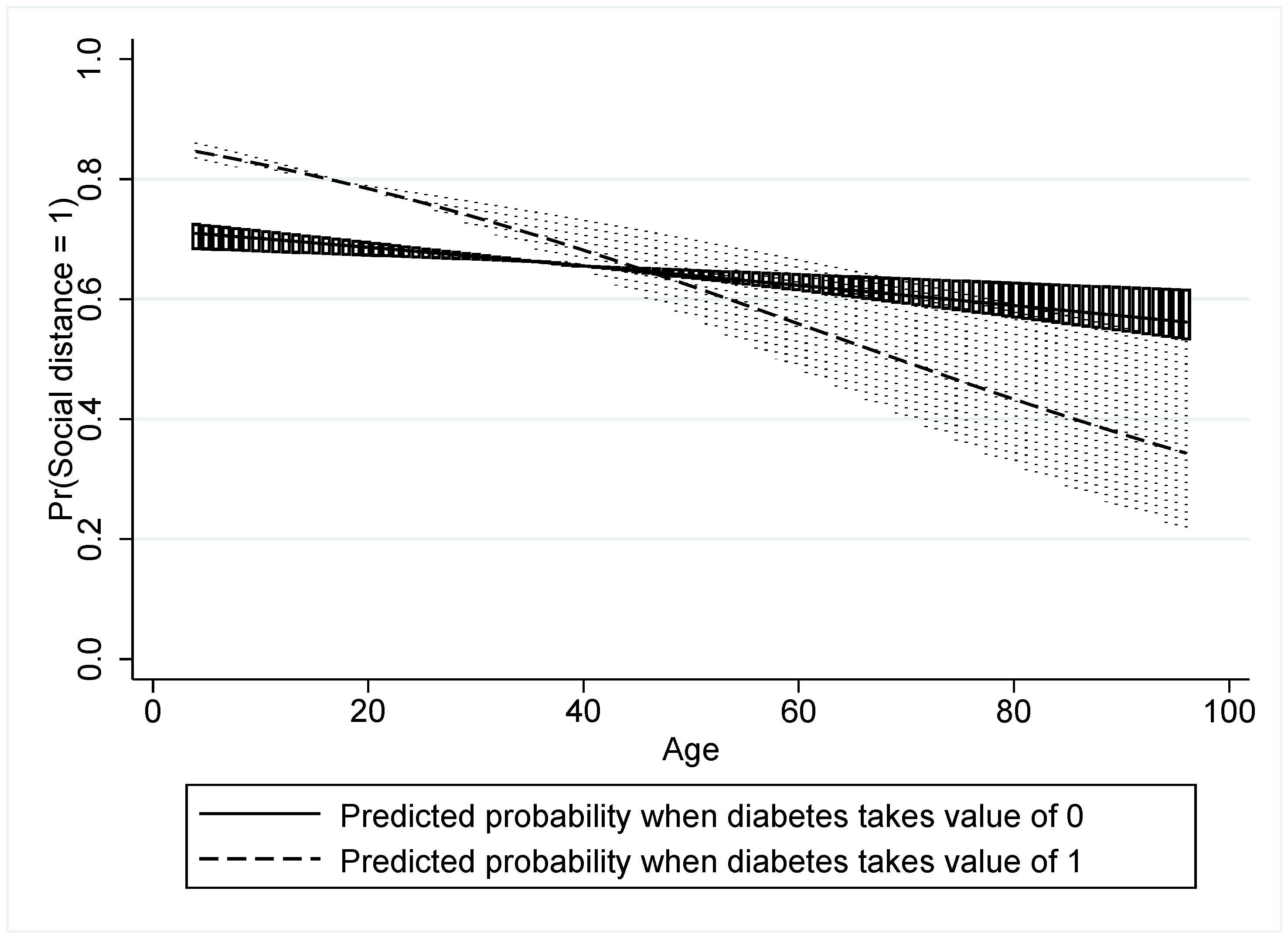 Healthcare 10 00585 g011