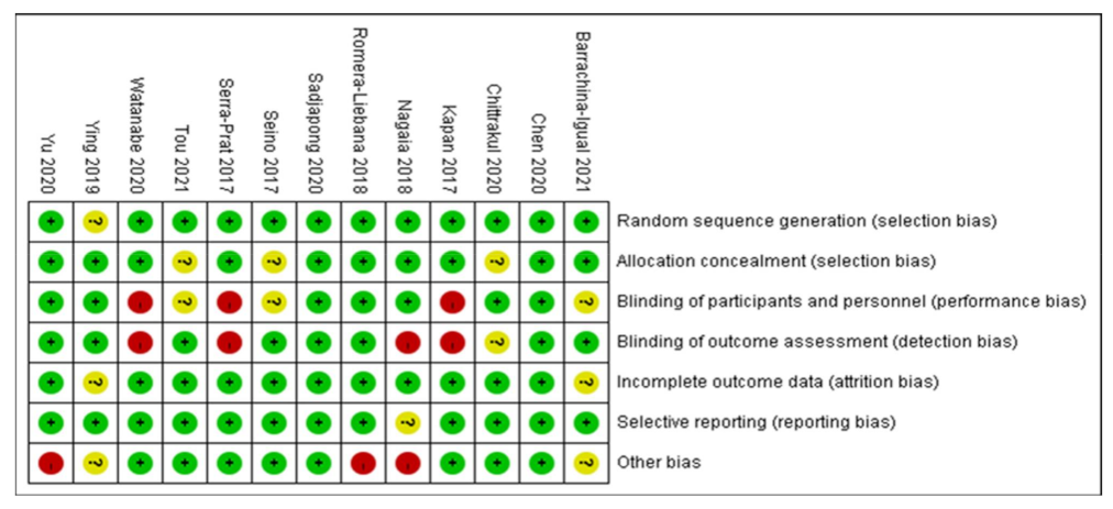 Healthcare 10 00586 g002