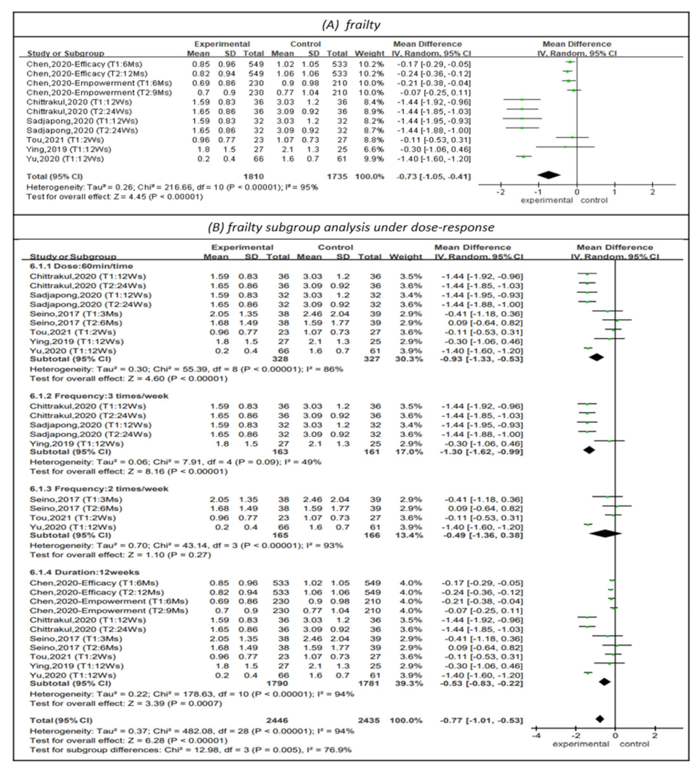 Healthcare 10 00586 g003