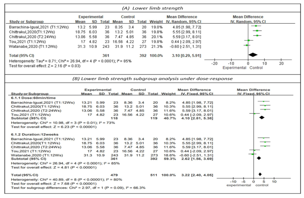 Healthcare 10 00586 g006