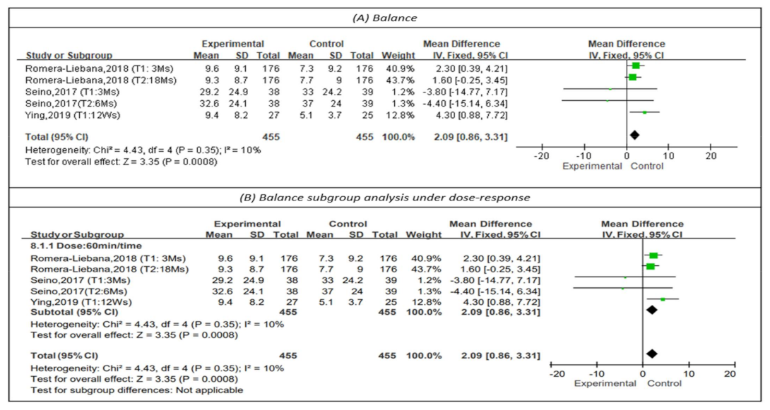Healthcare 10 00586 g007