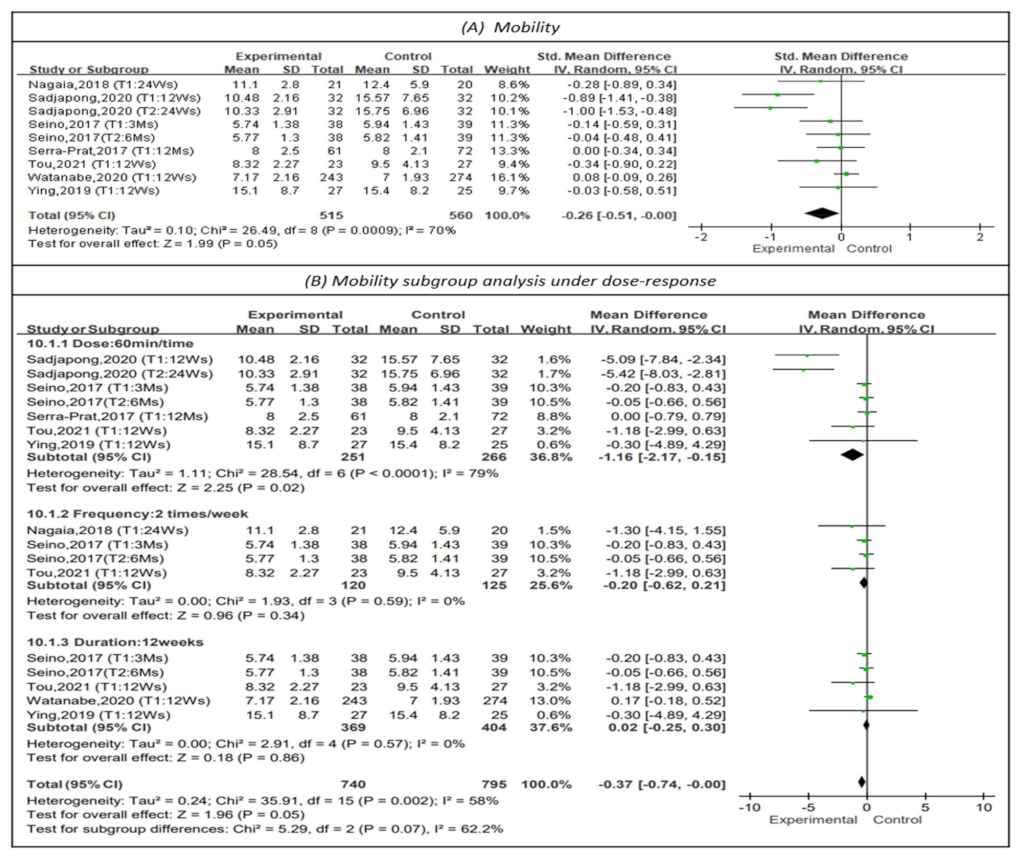 Healthcare 10 00586 g008