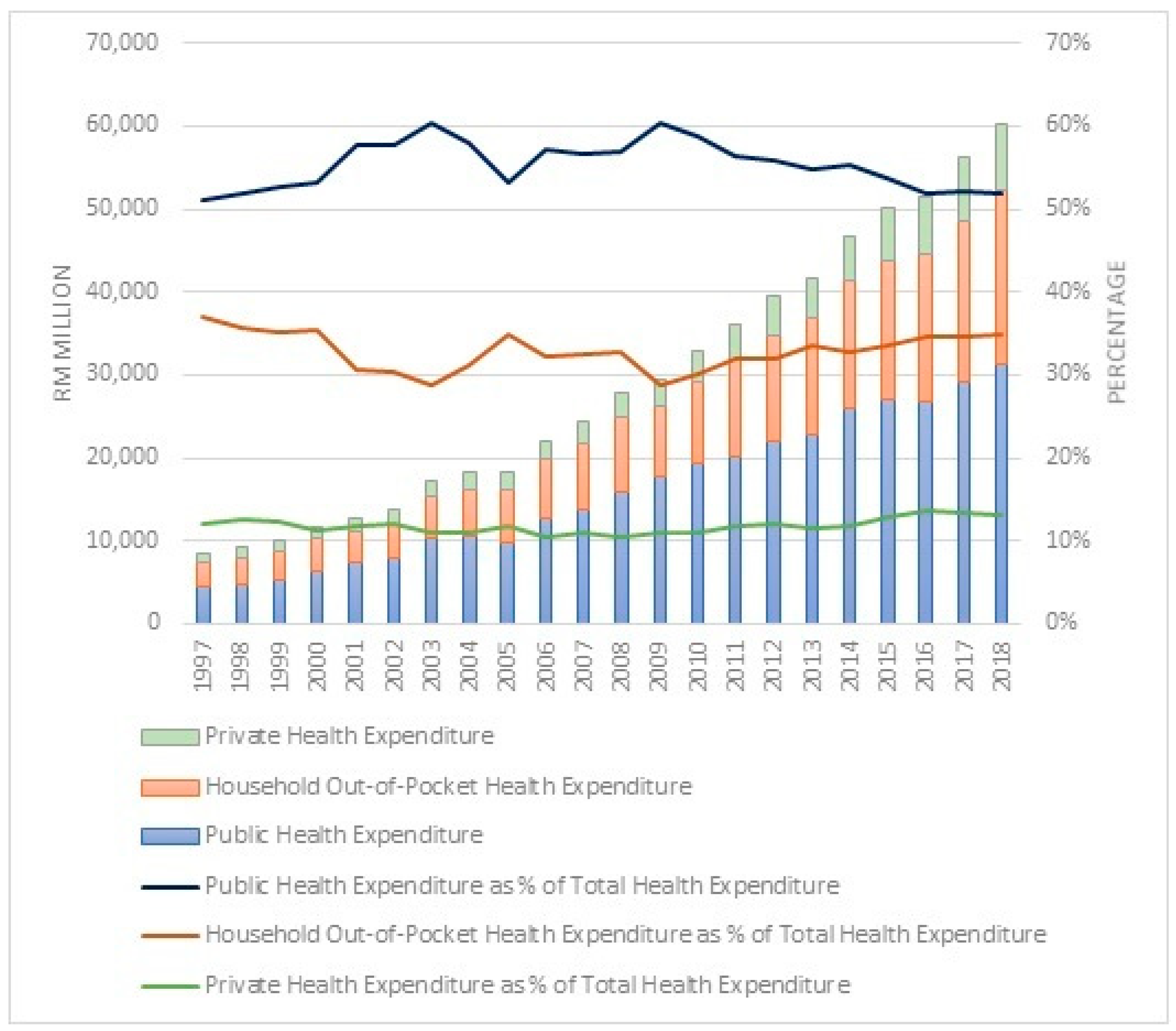 Healthcare 10 00589 g002 550