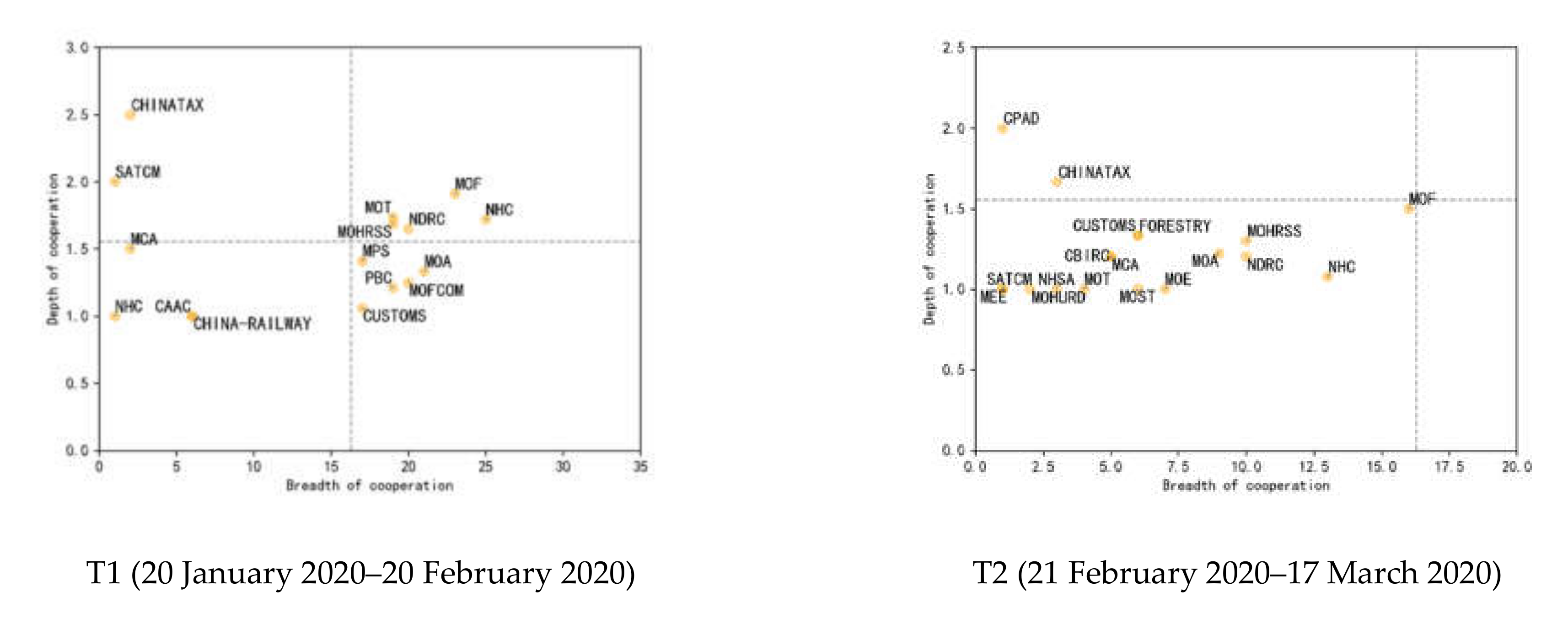 Healthcare 10 00590 g003a