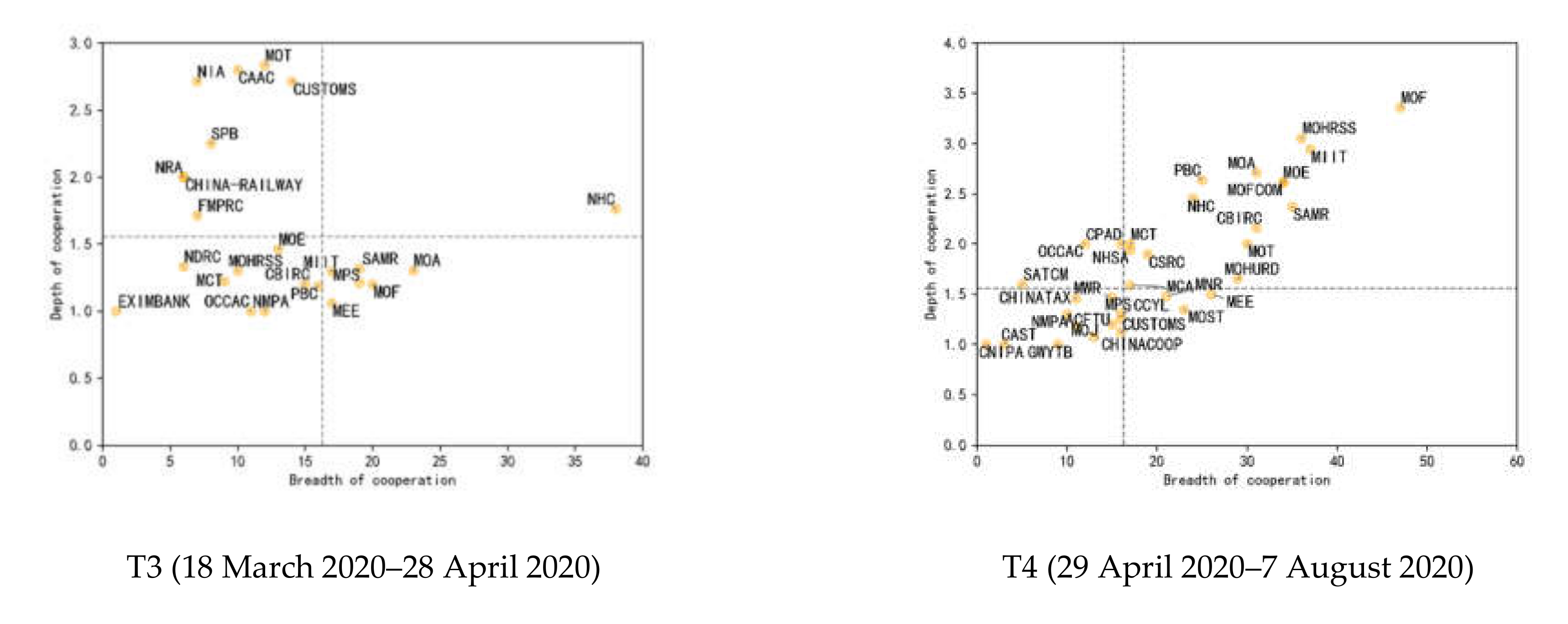 Healthcare 10 00590 g003b